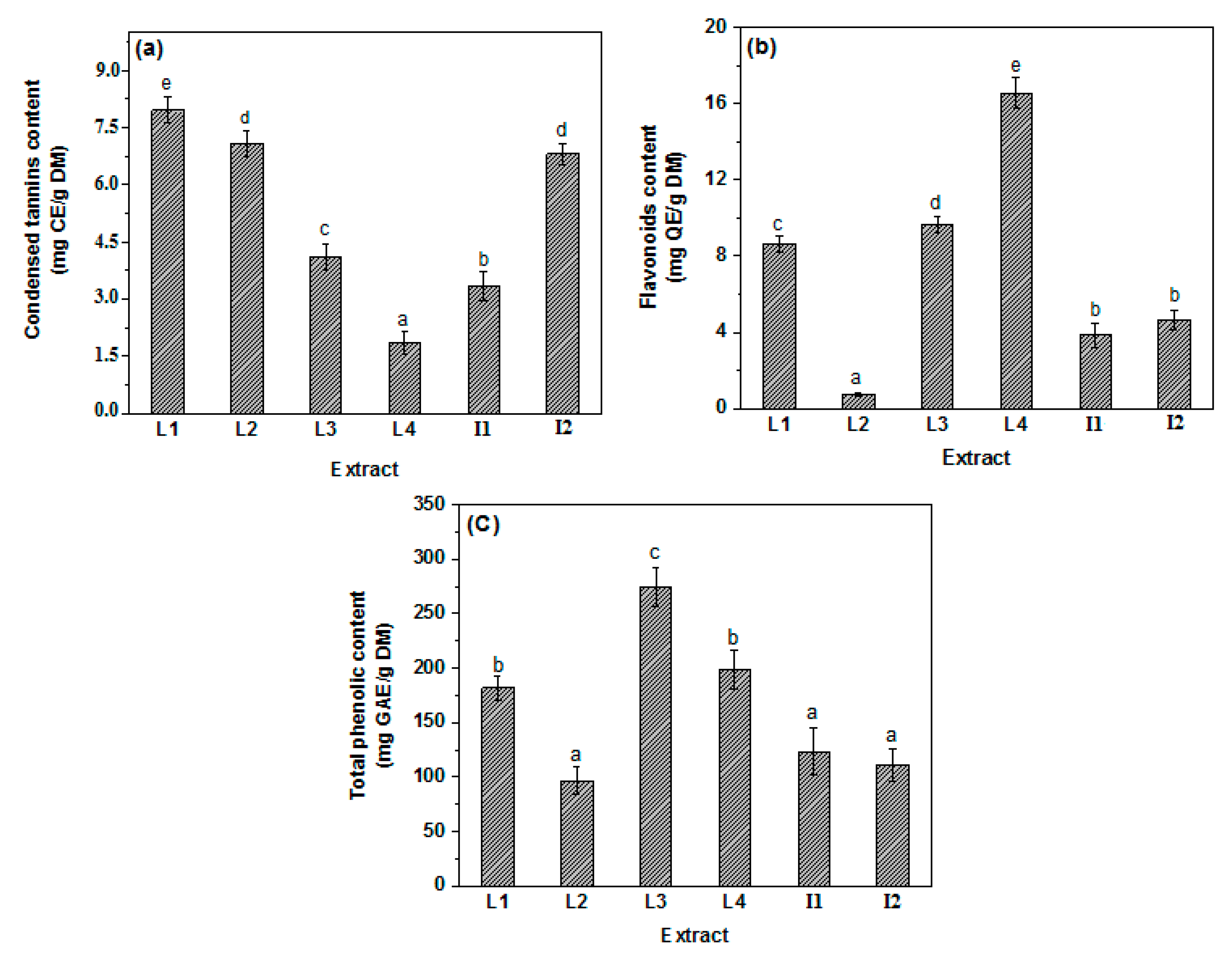 Molecules 27 03847 g003 550