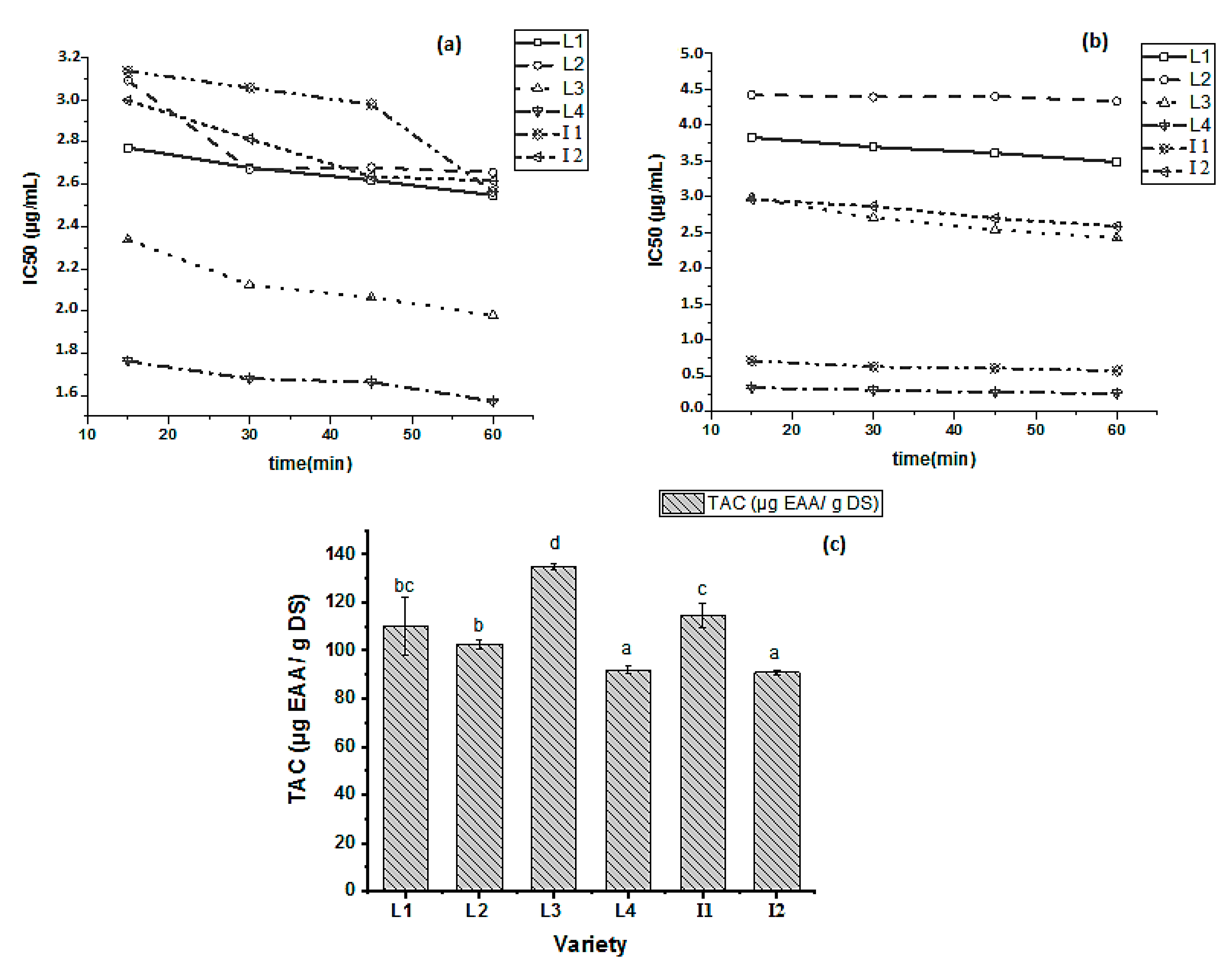 Molecules 27 03847 g004 550
