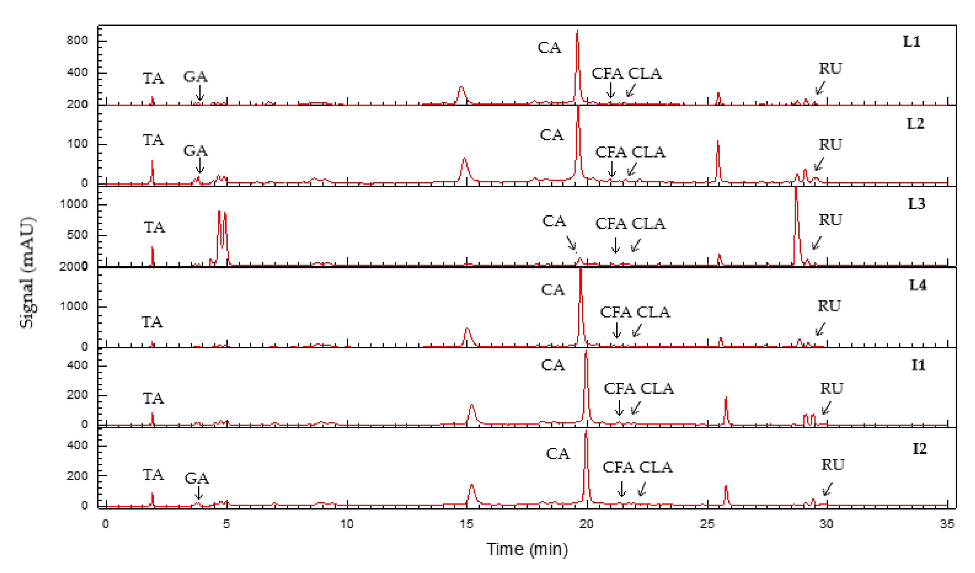 Molecules 27 03847 g006 550