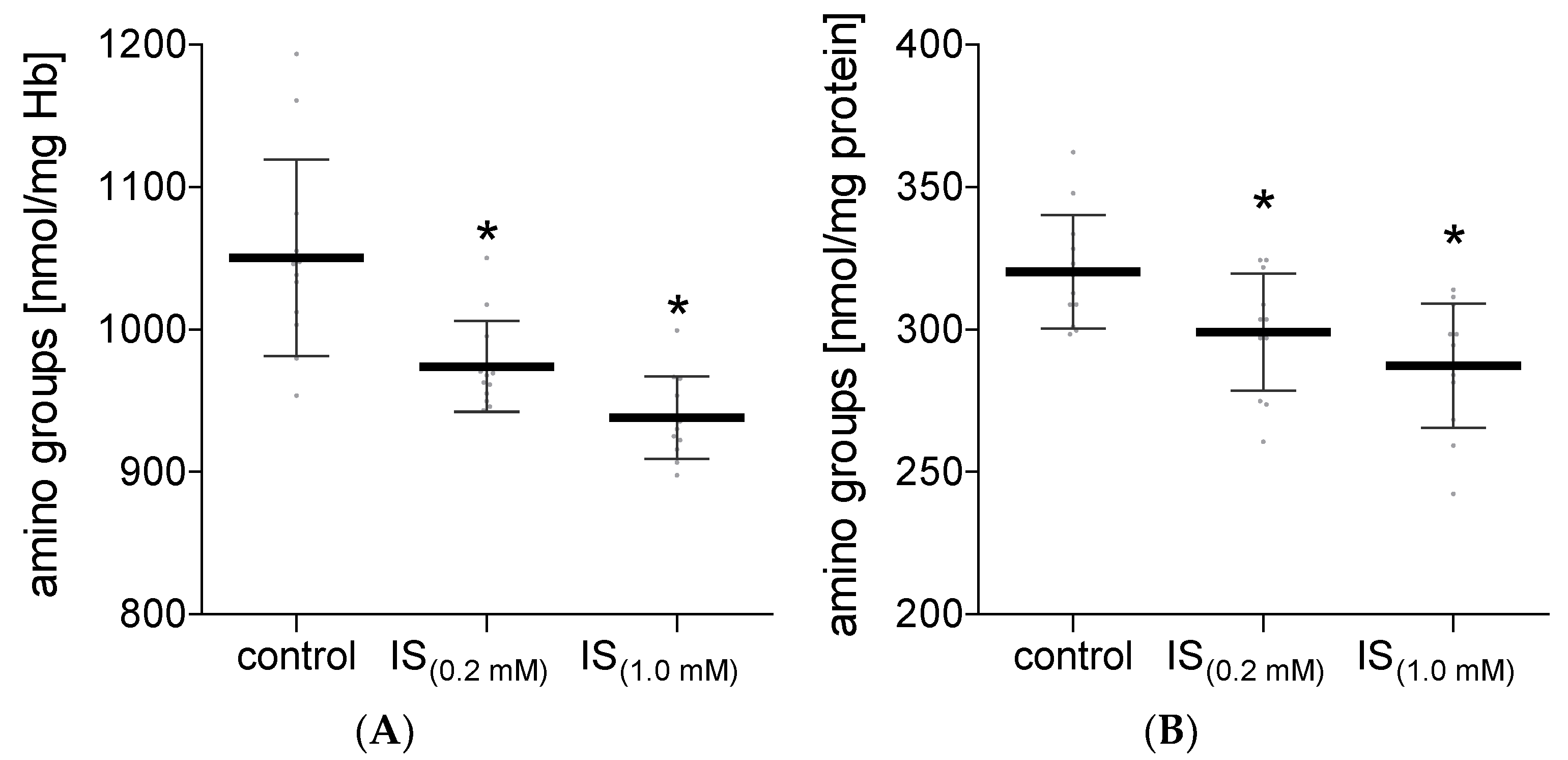 Molecules 27 03848 g002