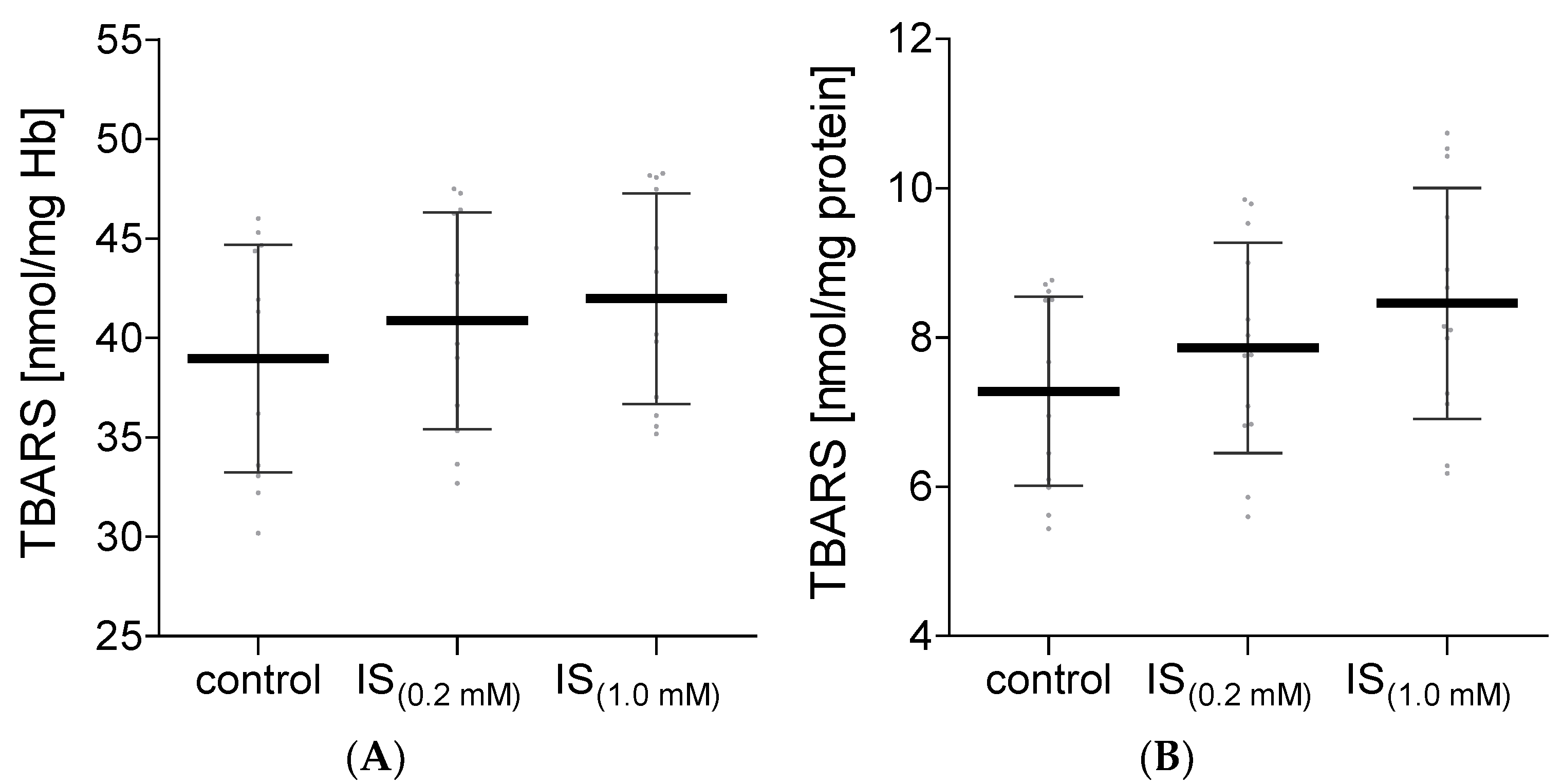 Molecules 27 03848 g004