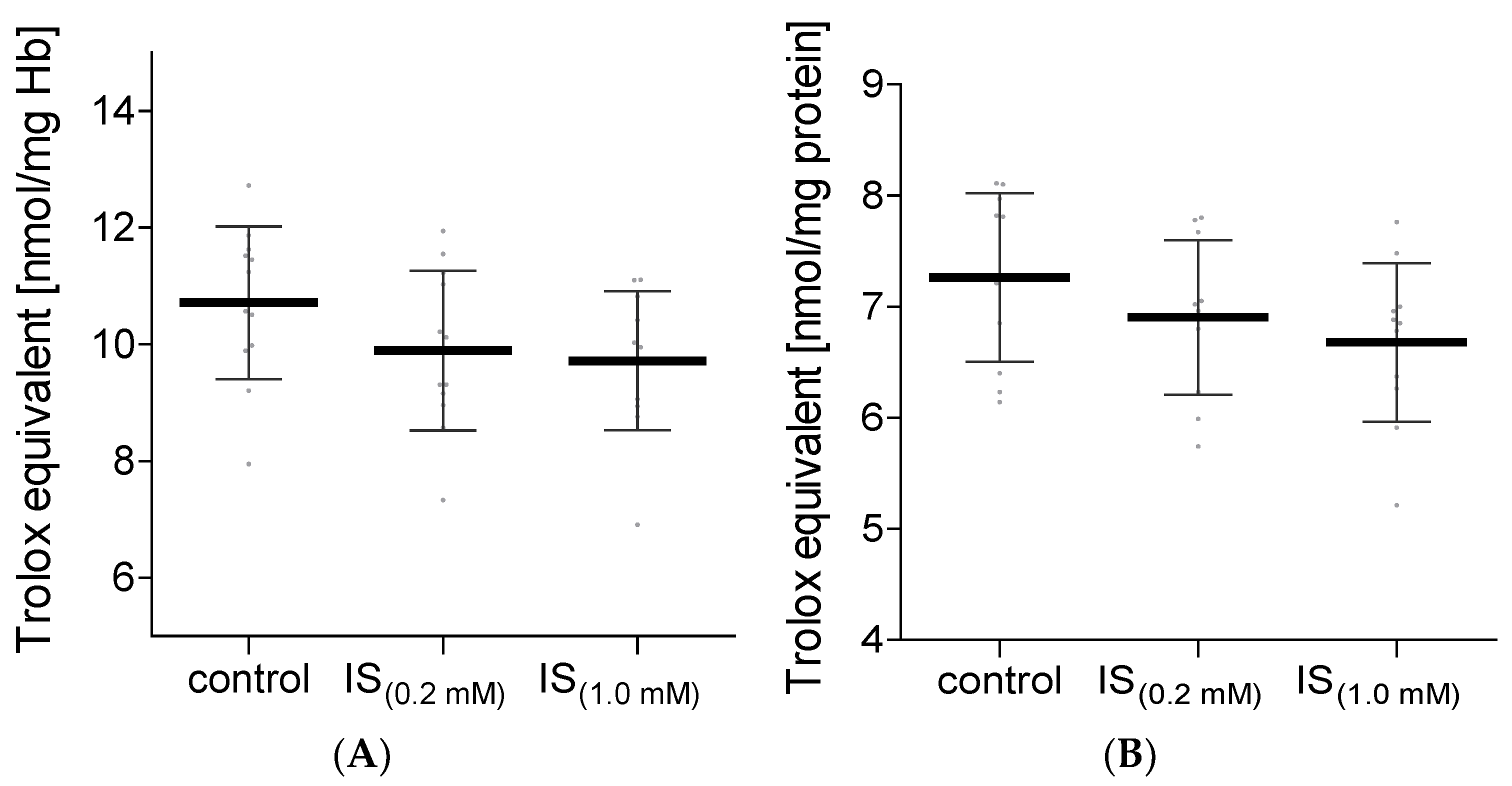 Molecules 27 03848 g005