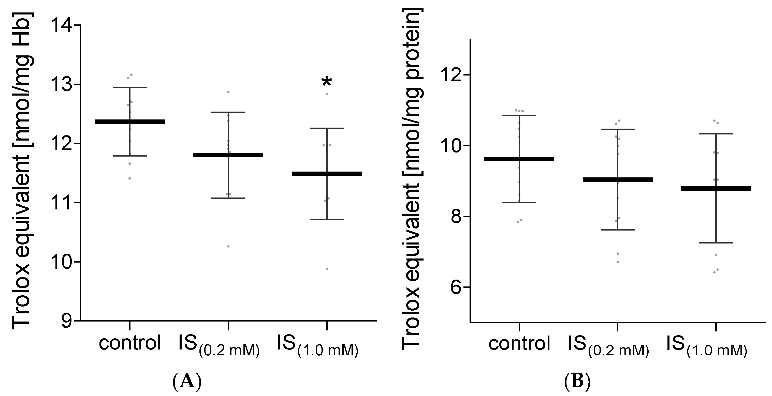 Molecules 27 03848 g006