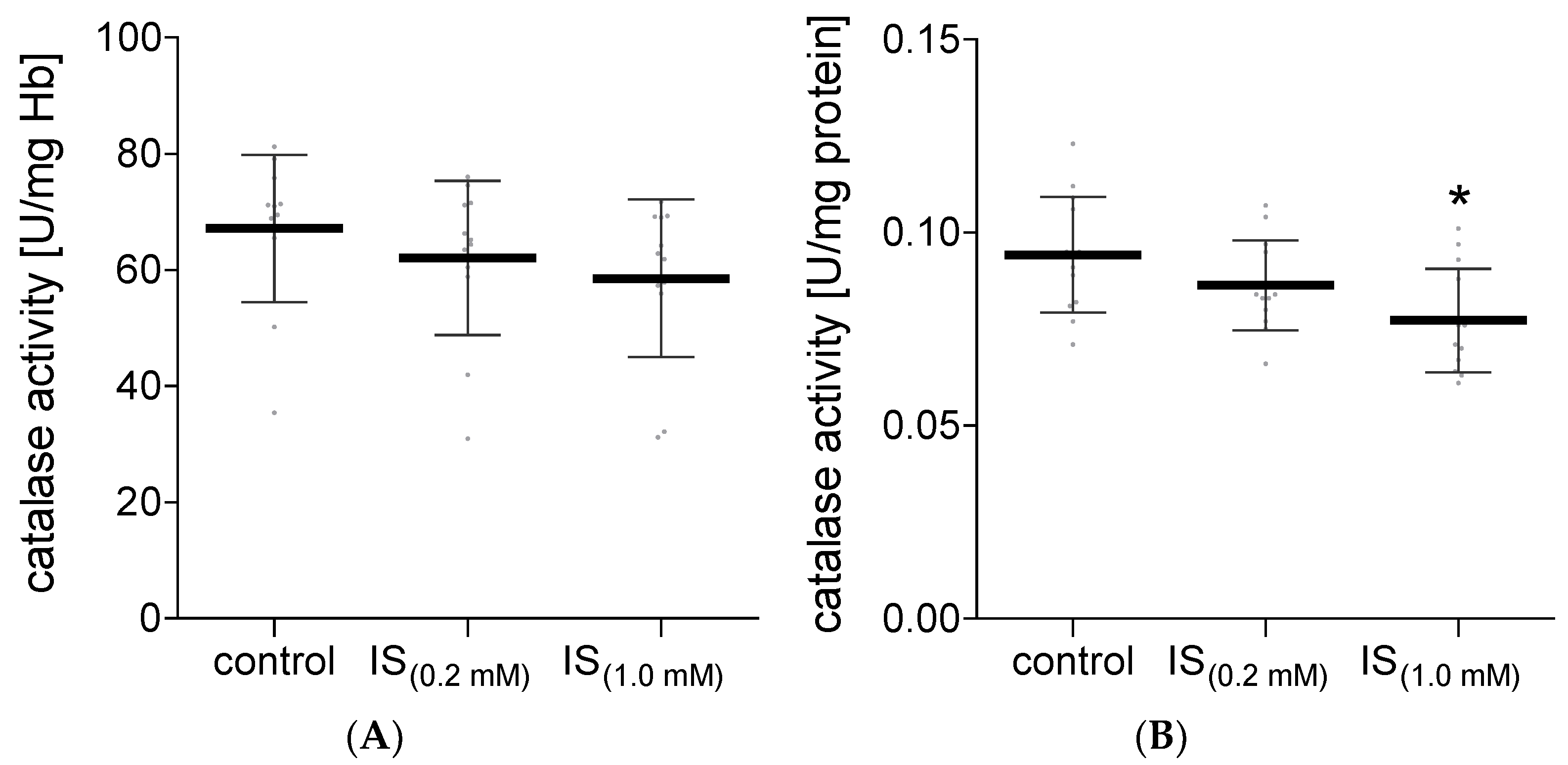 Molecules 27 03848 g007