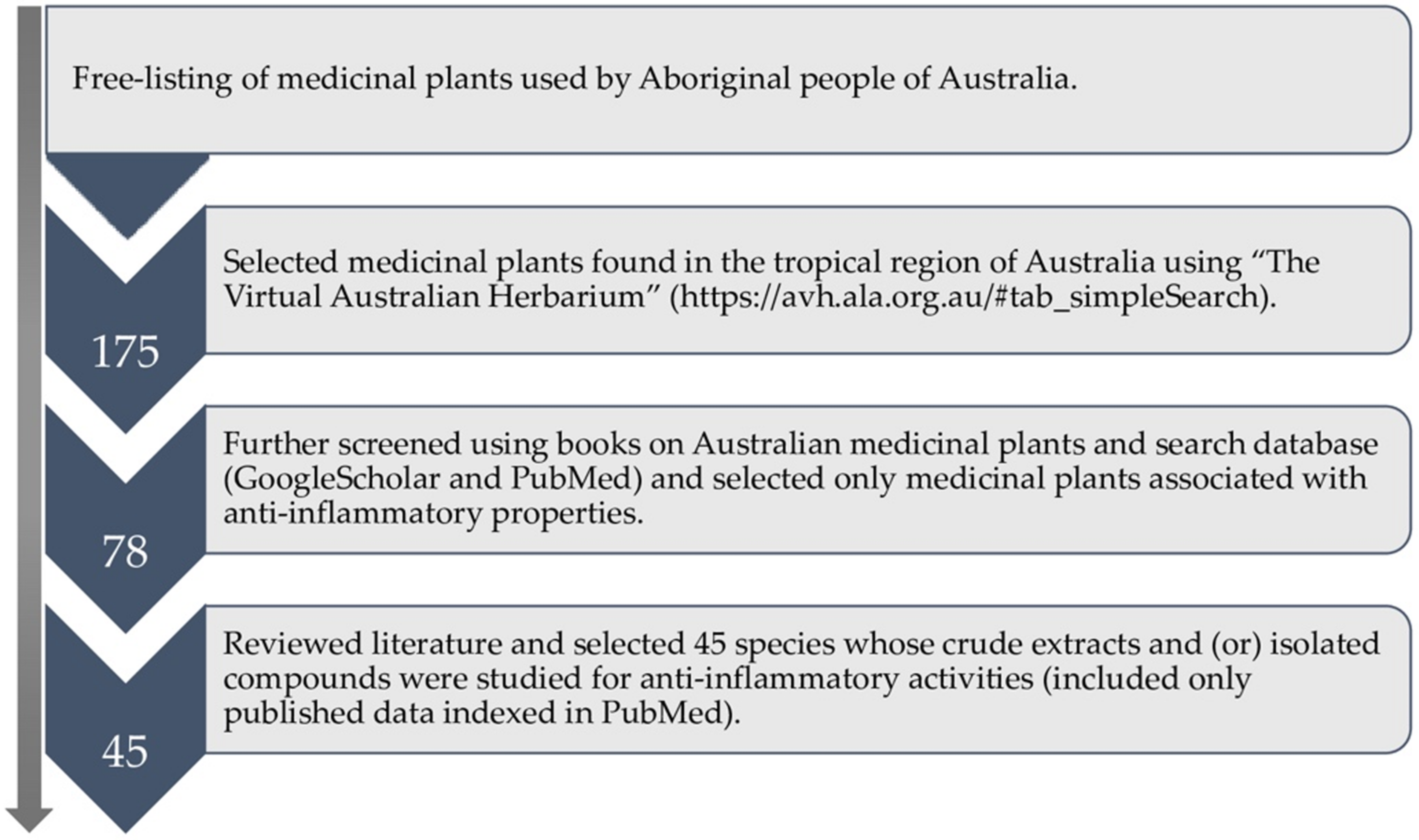 Molecules 27 03849 g002