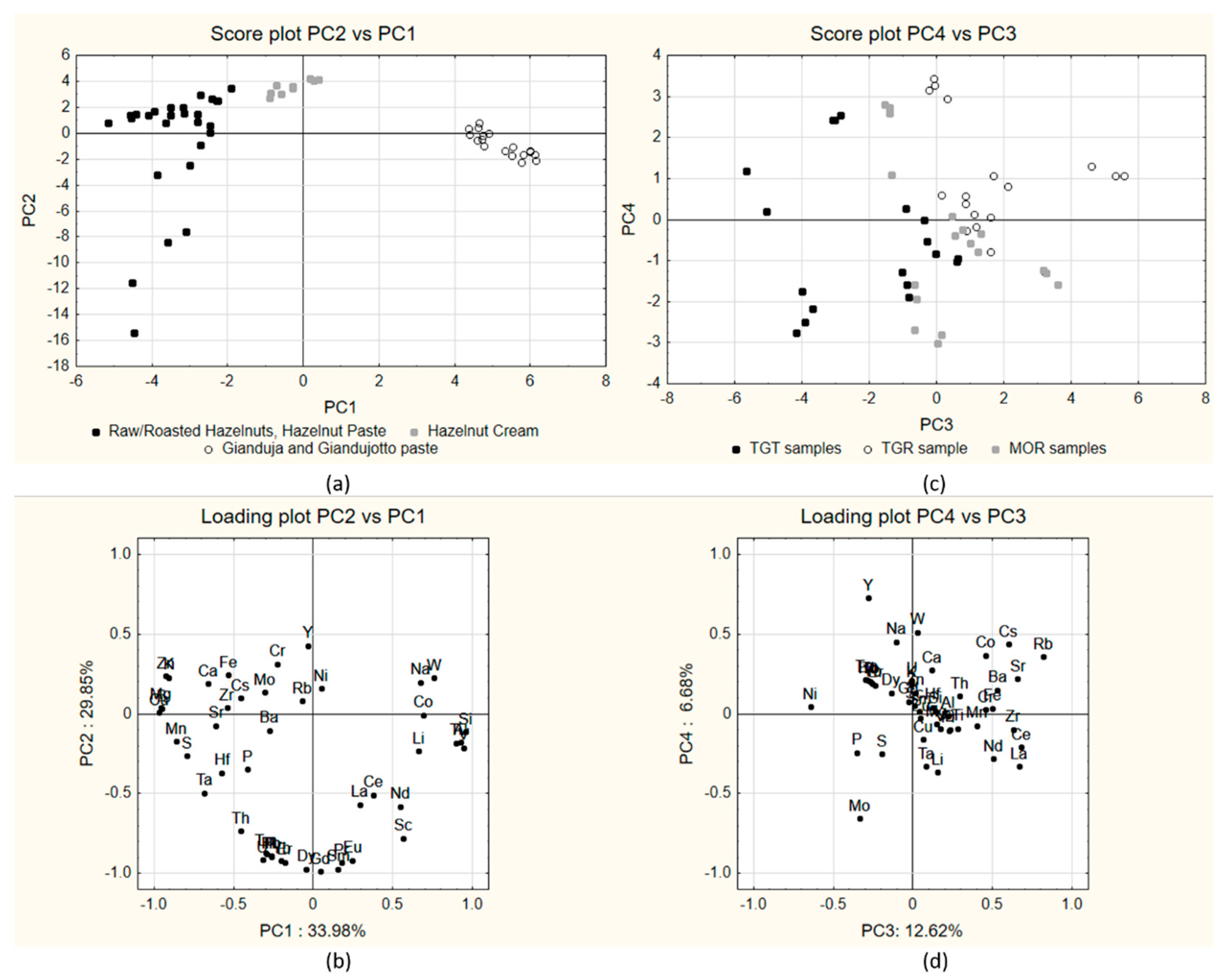 Molecules 27 03854 g001
