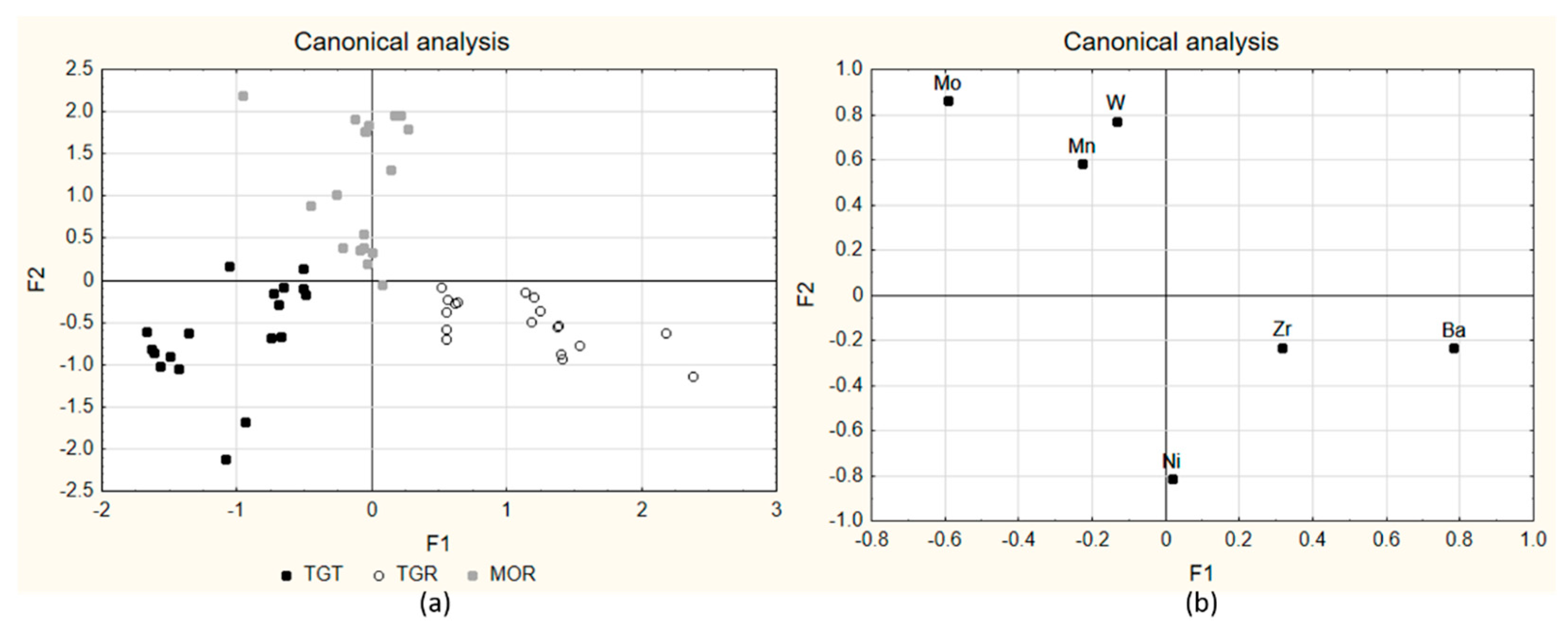 Molecules 27 03854 g003