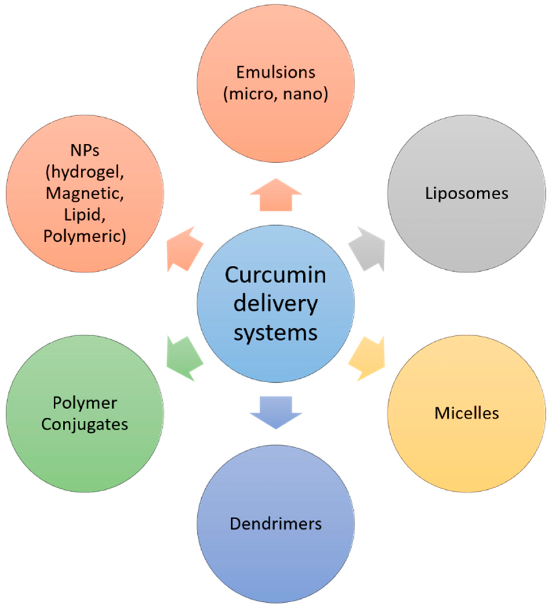 Molecules 27 03855 g002 Molecules 27 03855 g002