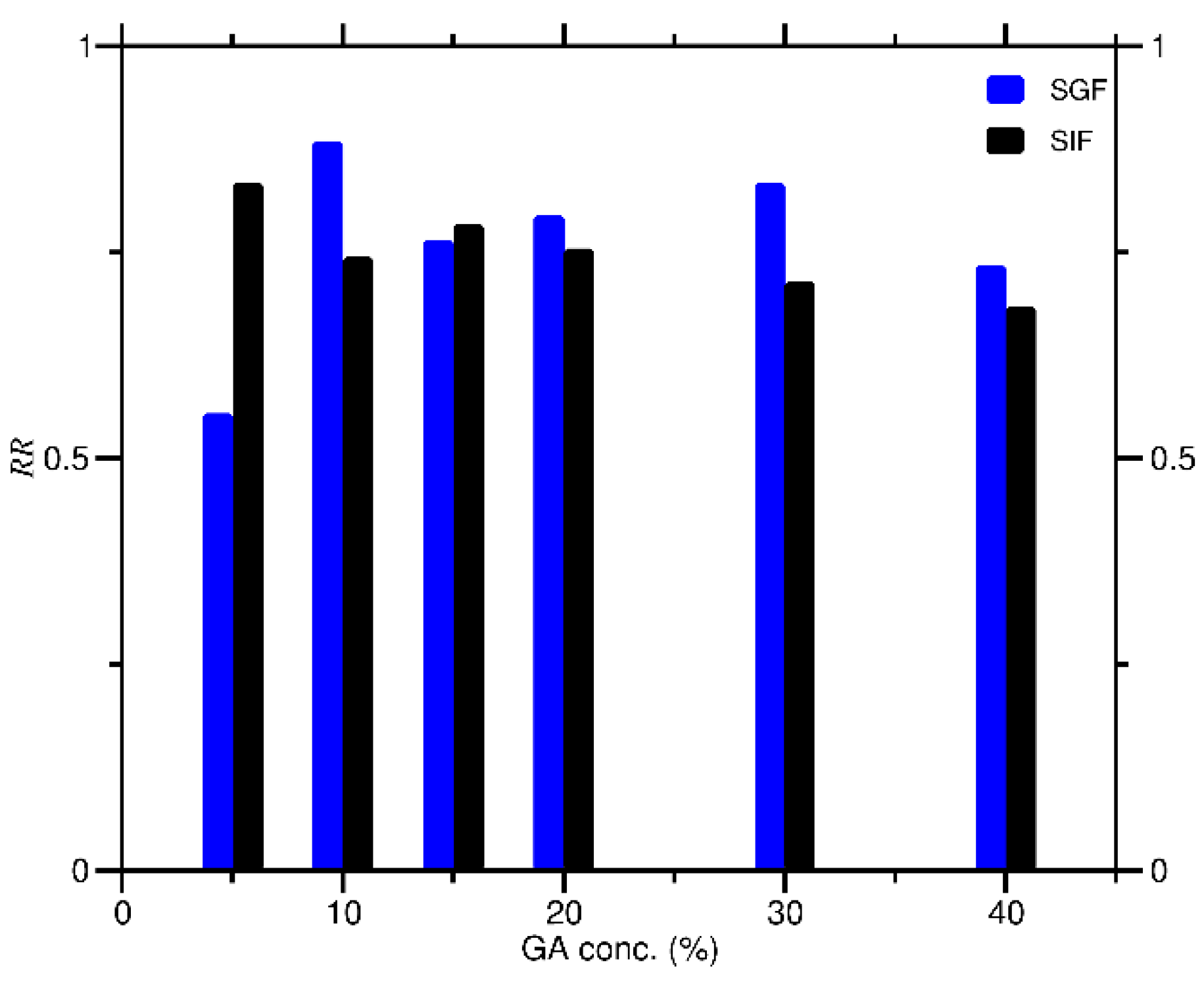 Molecules 27 03855 g005 Molecules 27 03855 g005