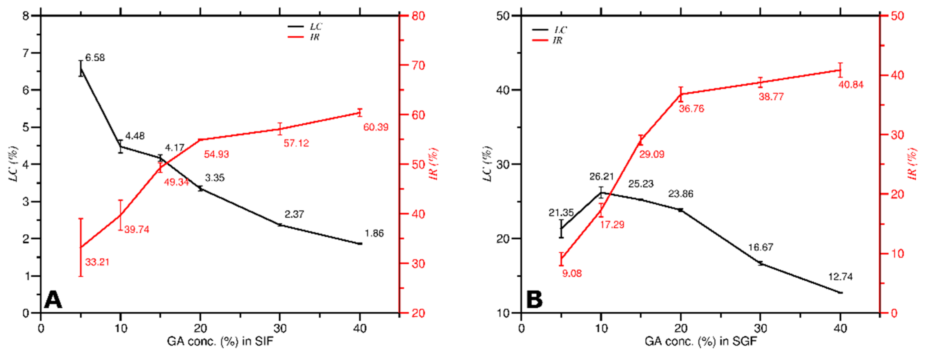 Molecules 27 03855 g010 Molecules 27 03855 g010