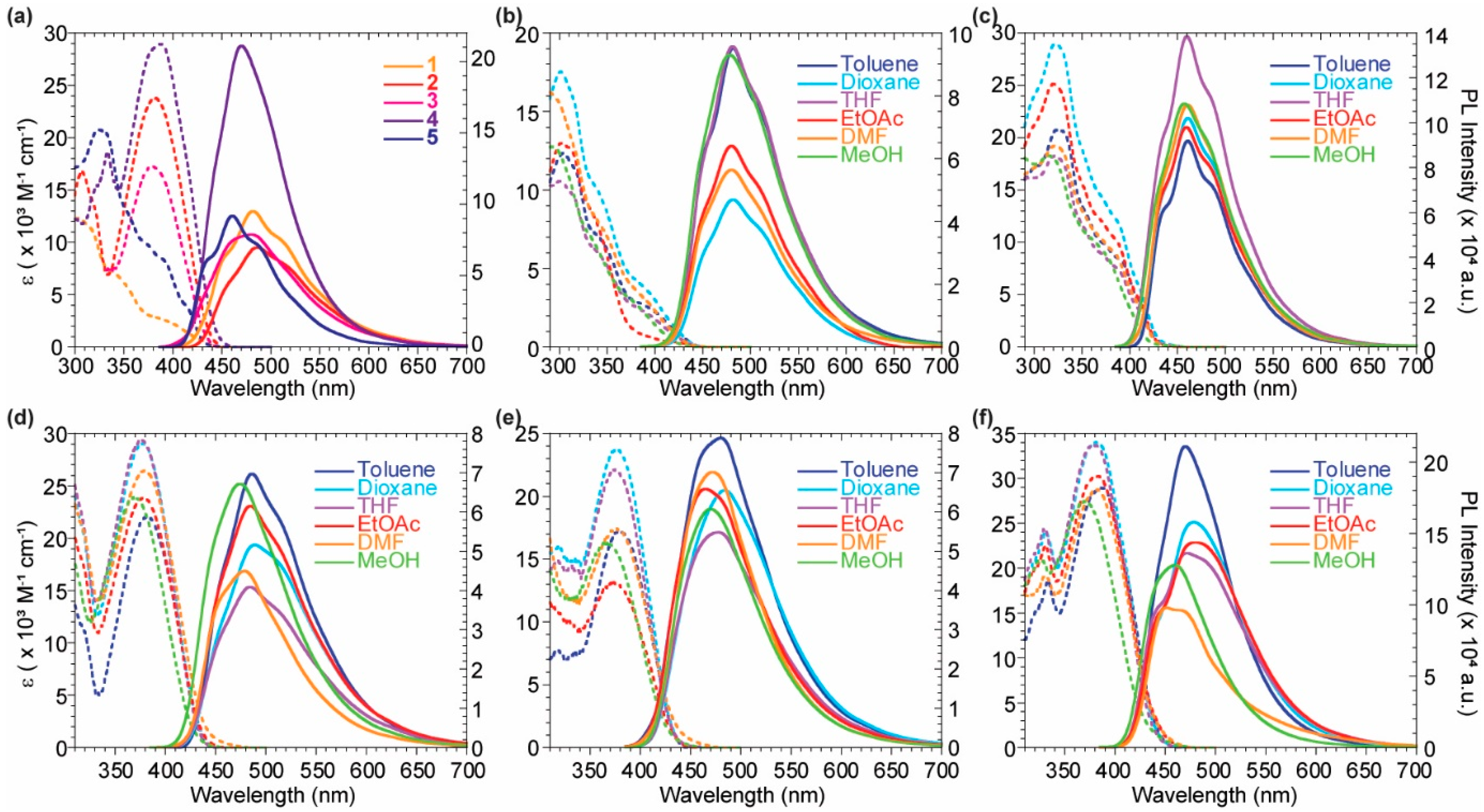 Molecules 27 03856 g003 550