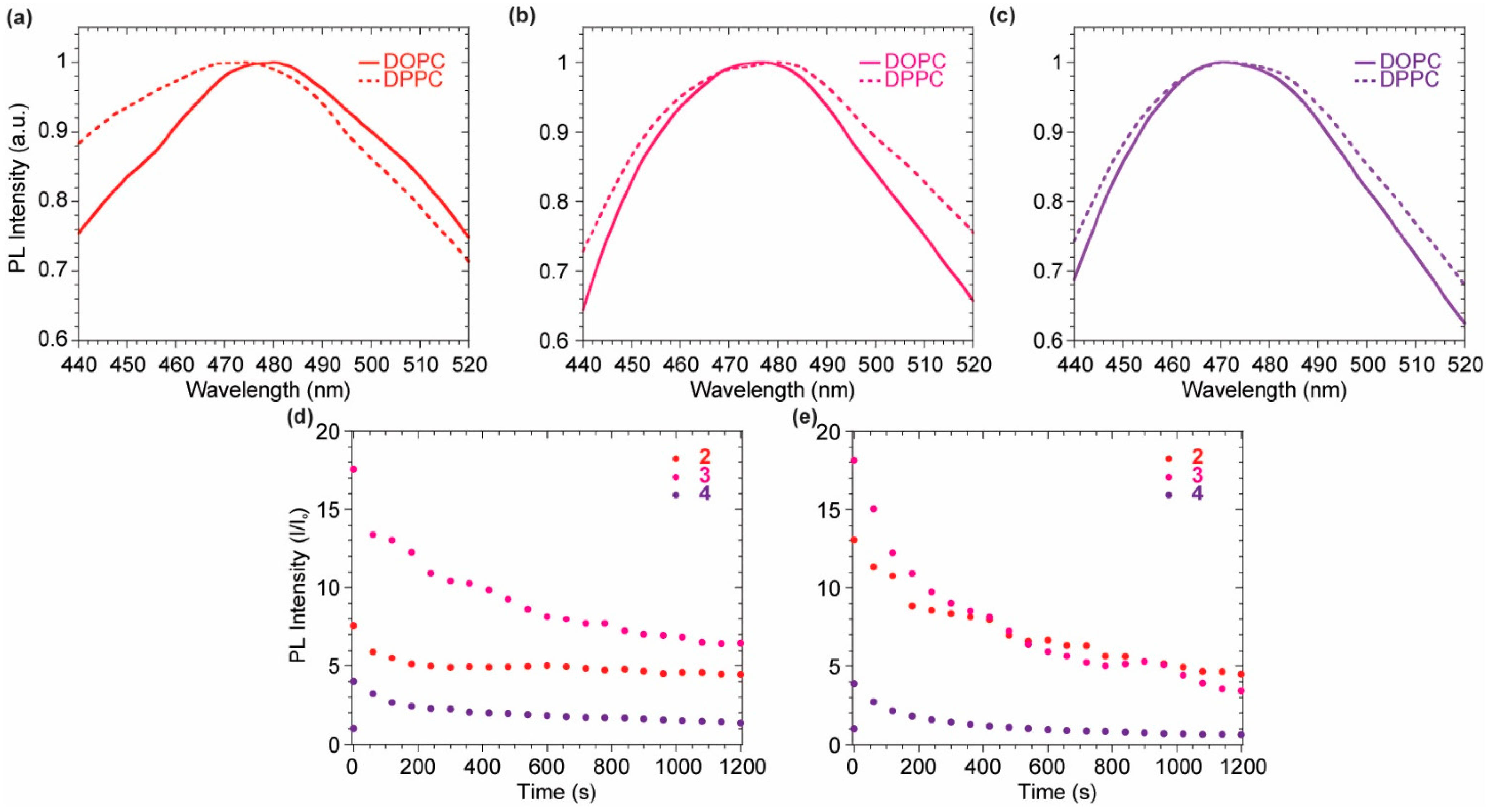 Molecules 27 03856 g005 550