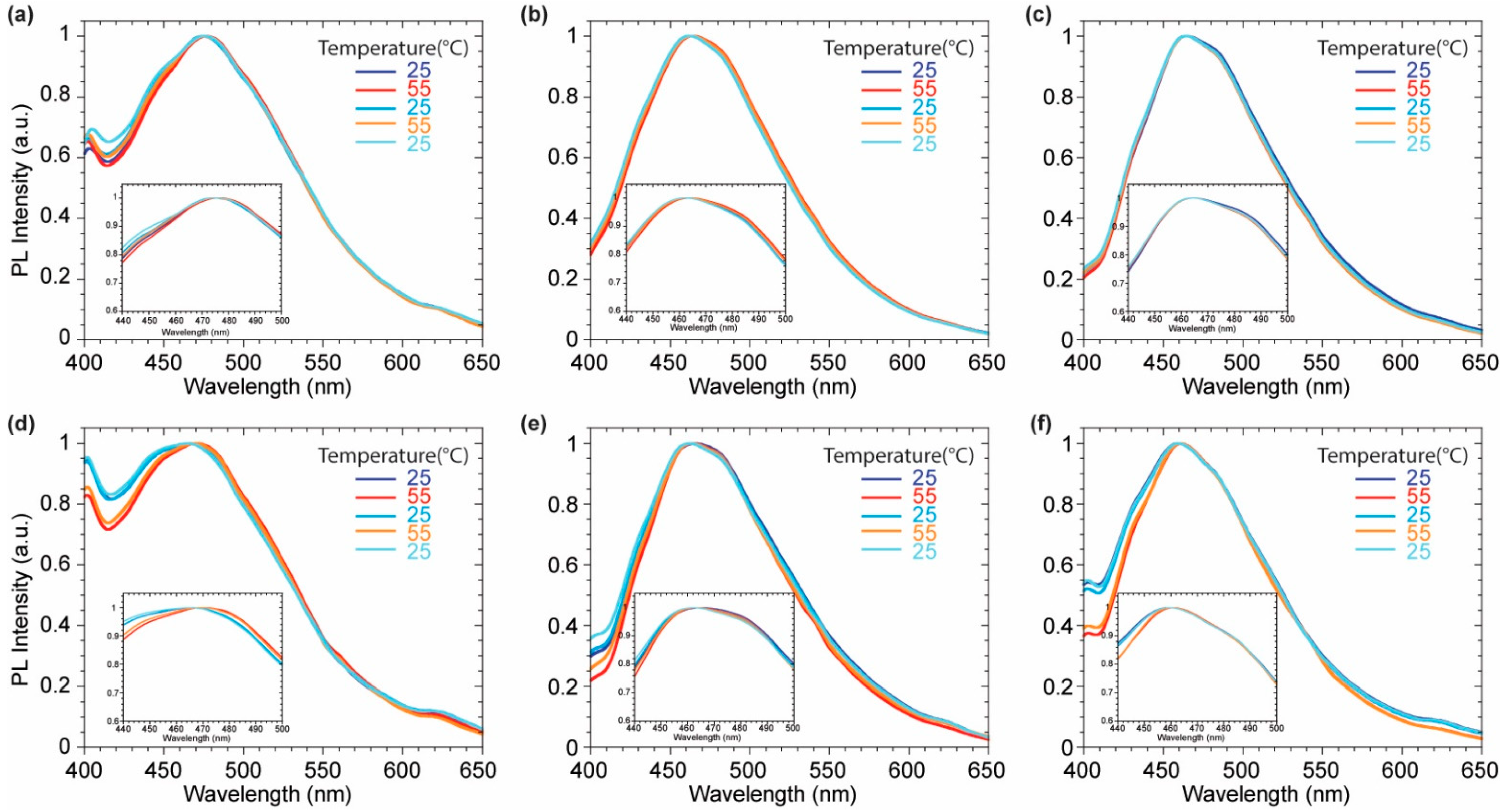 Molecules 27 03856 g006 550