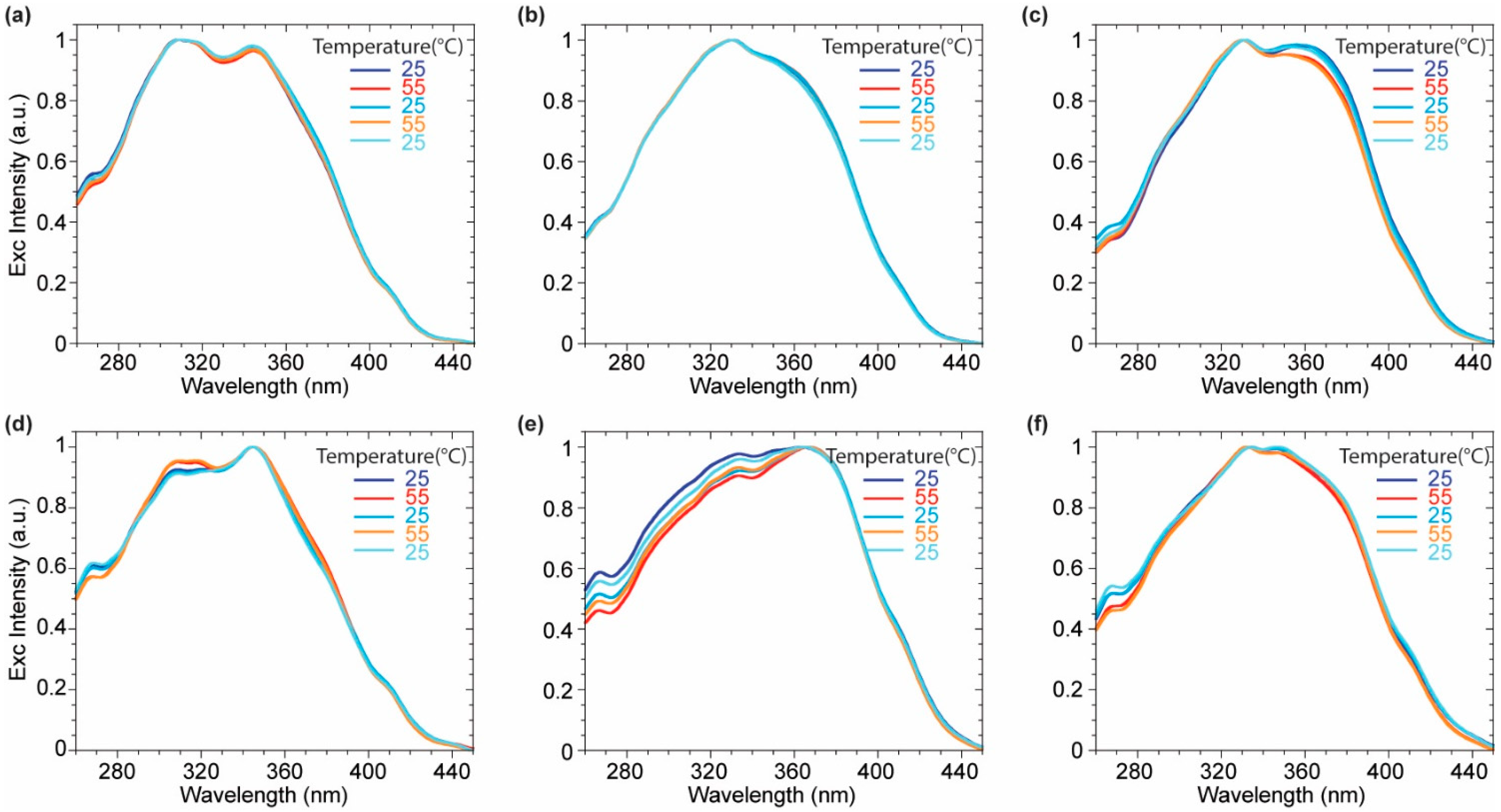 Molecules 27 03856 g007 550