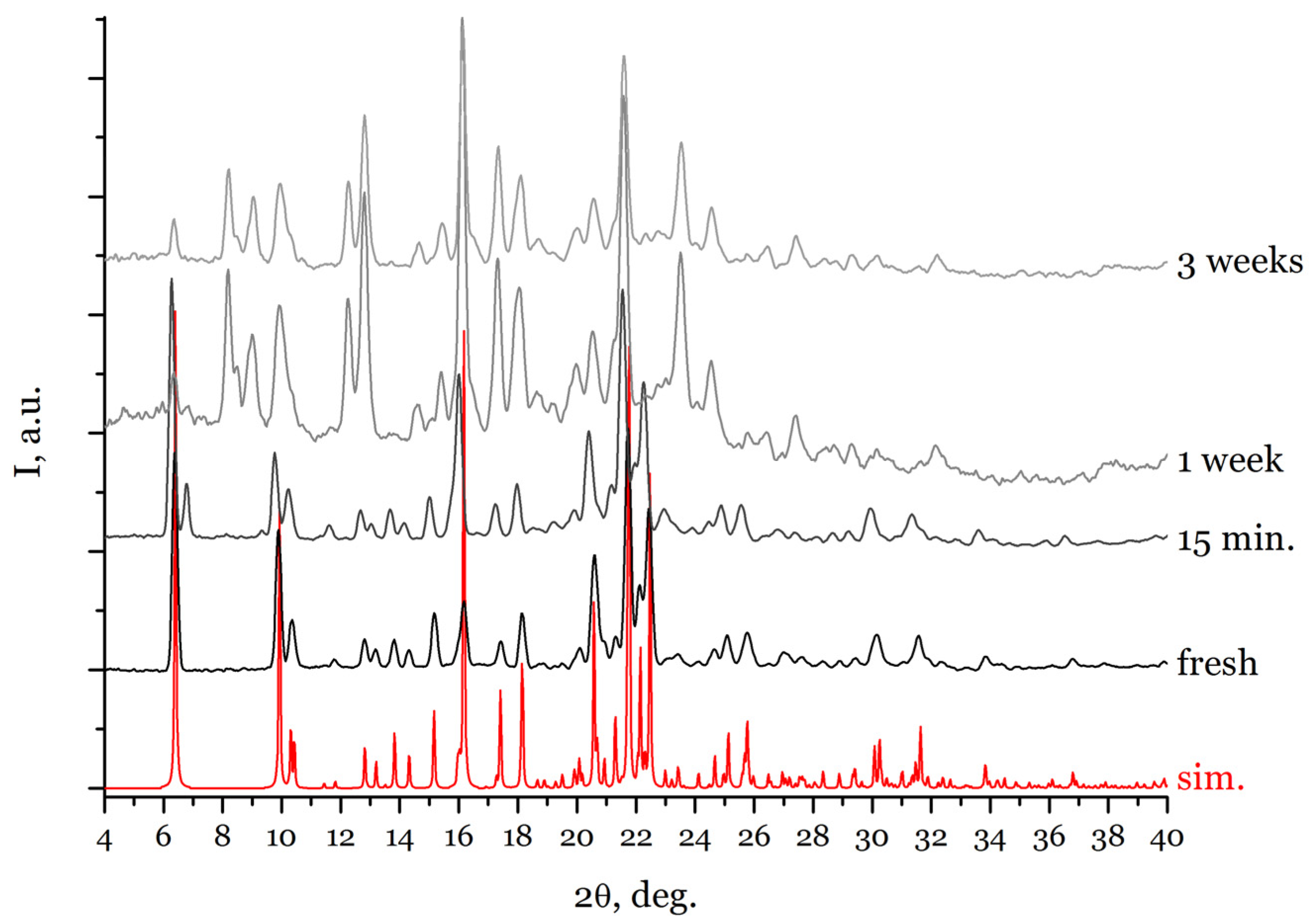 Molecules 27 03857 g001