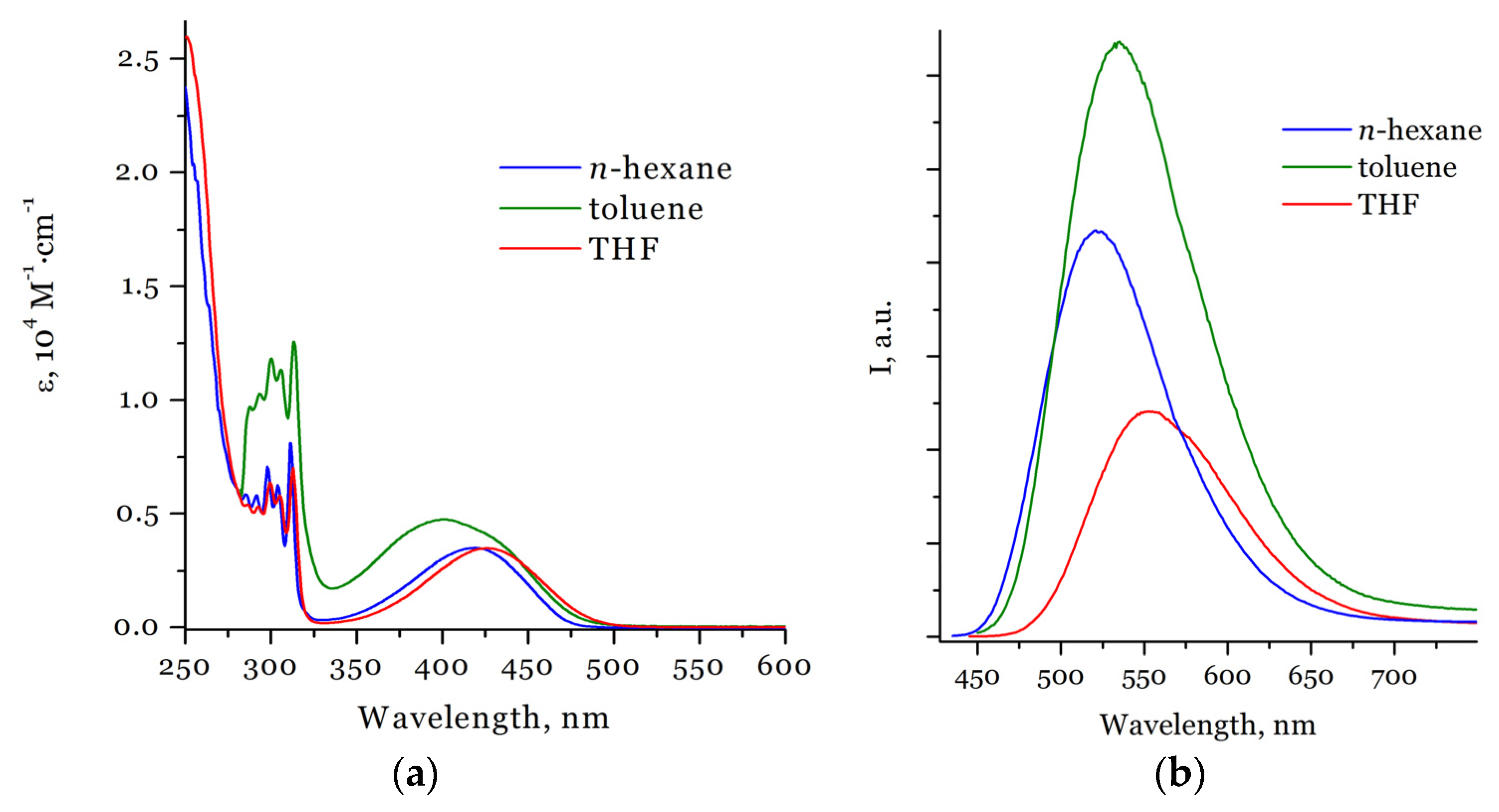 Molecules 27 03857 g007