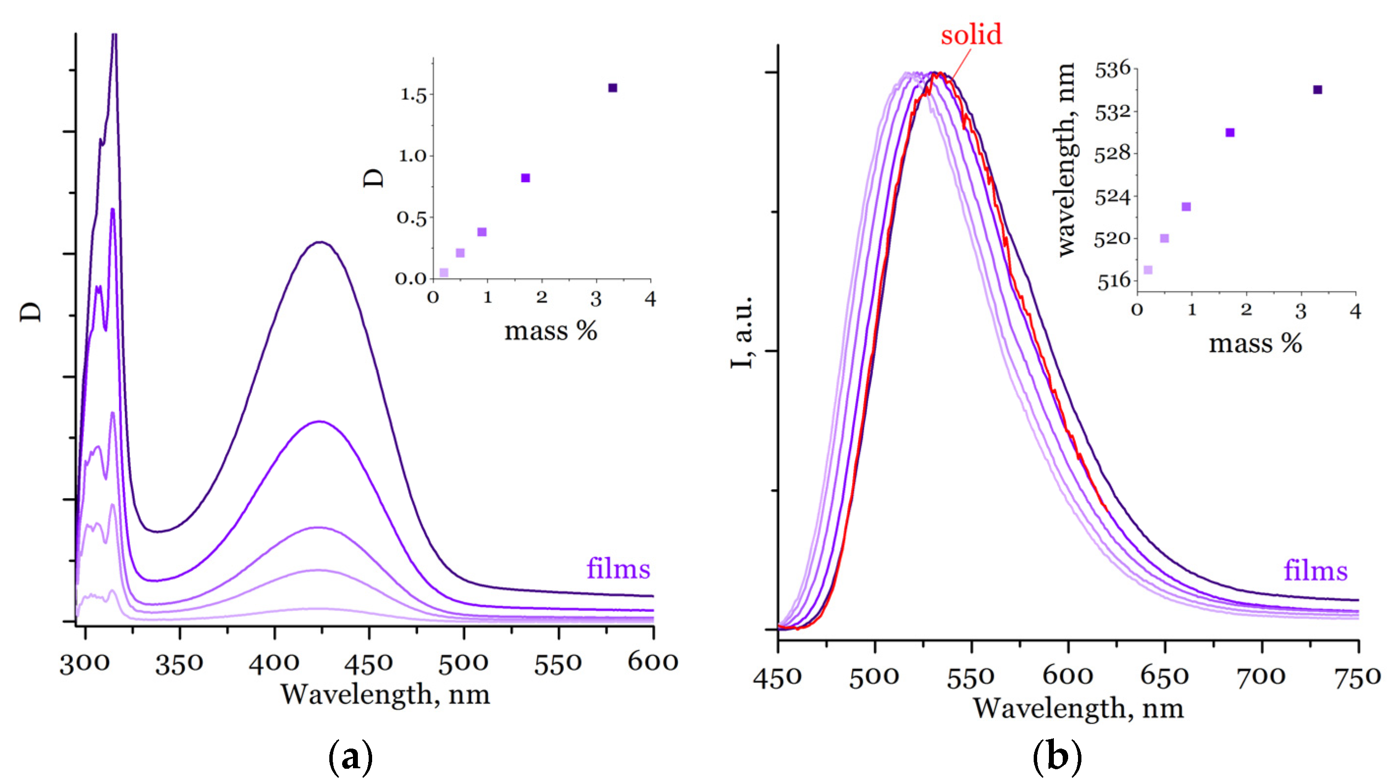Molecules 27 03857 g008