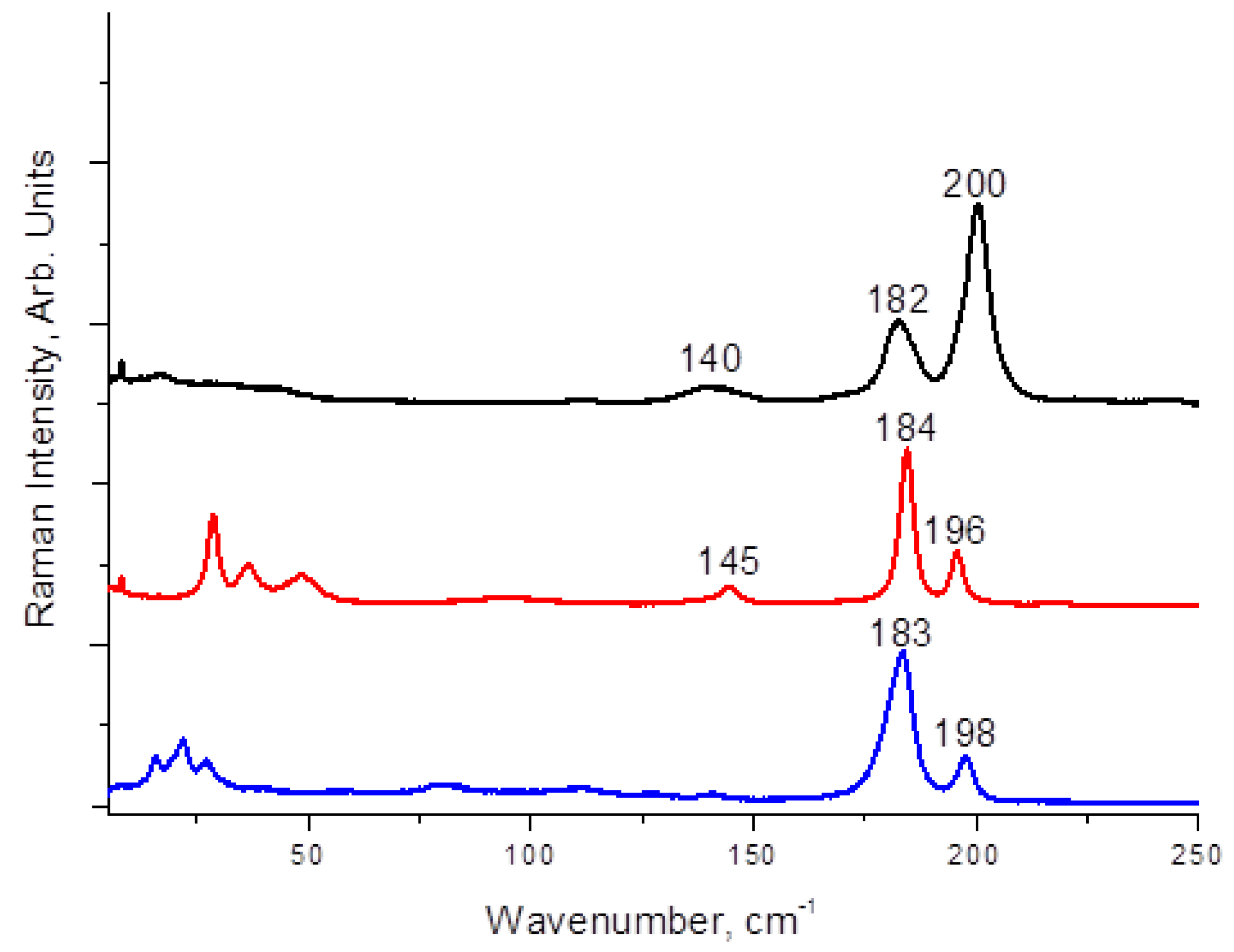 Molecules 27 03859 g003 550