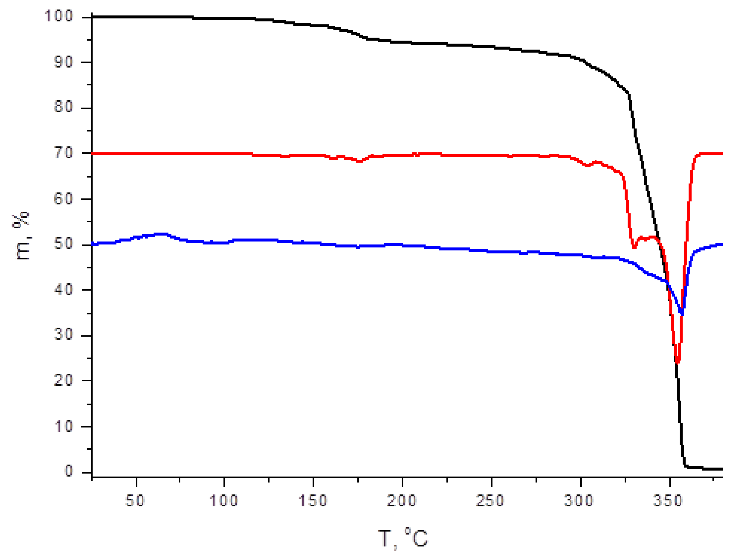 Molecules 27 03859 g004 550