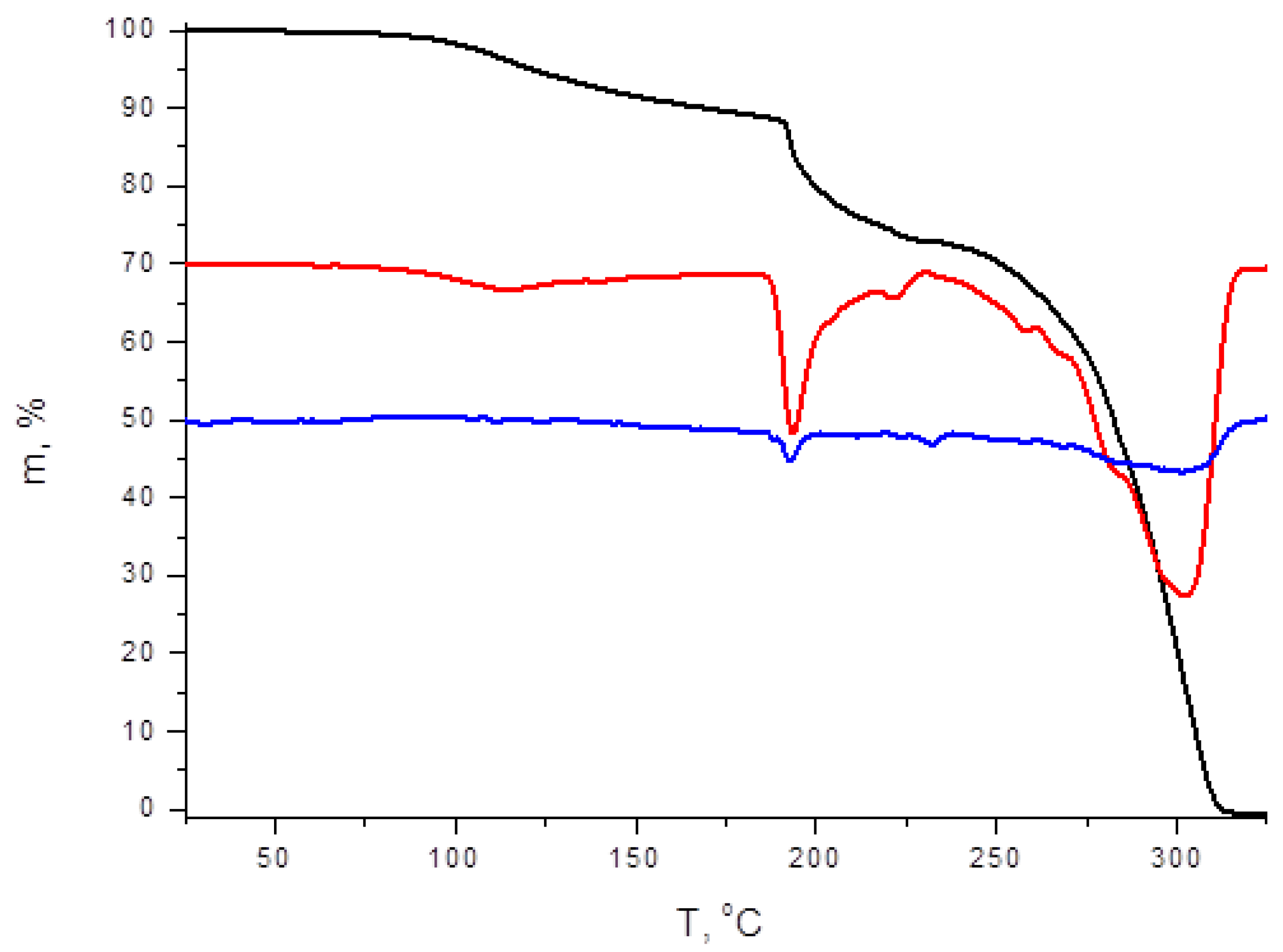 Molecules 27 03859 g005 550