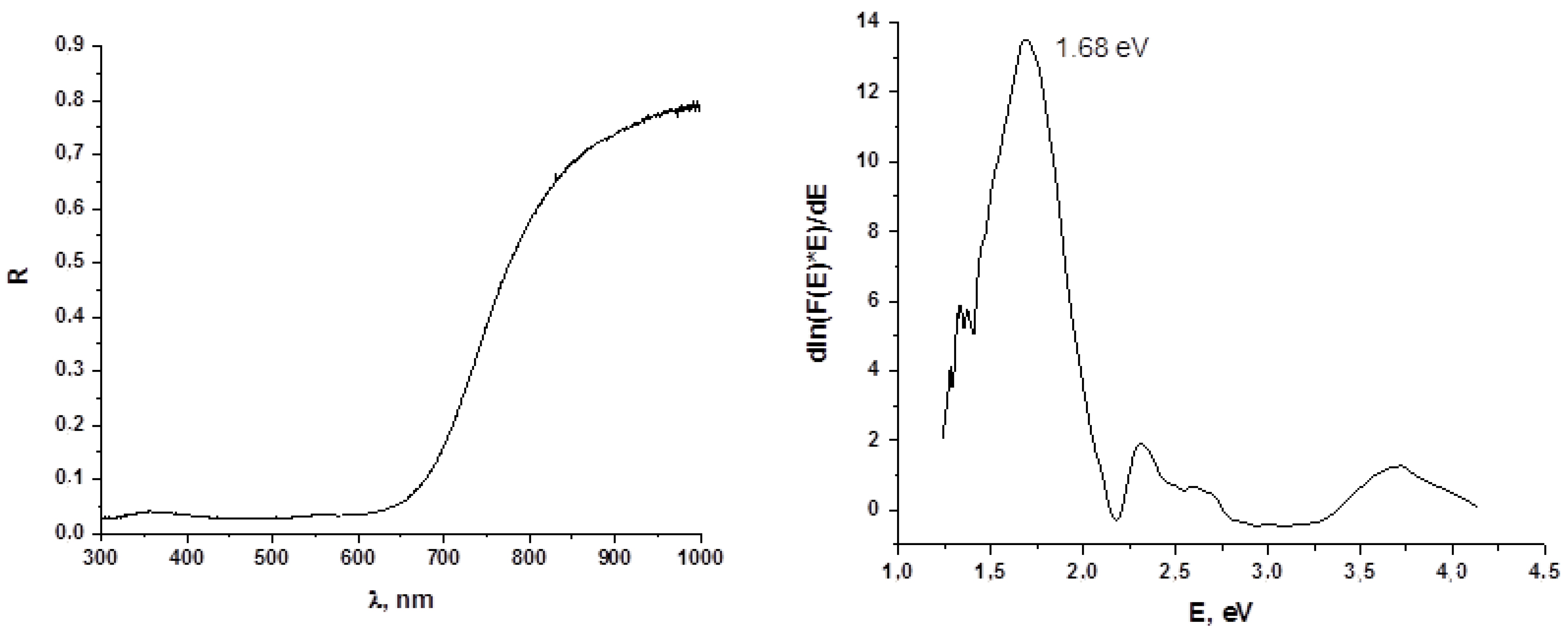 Molecules 27 03859 g006 550