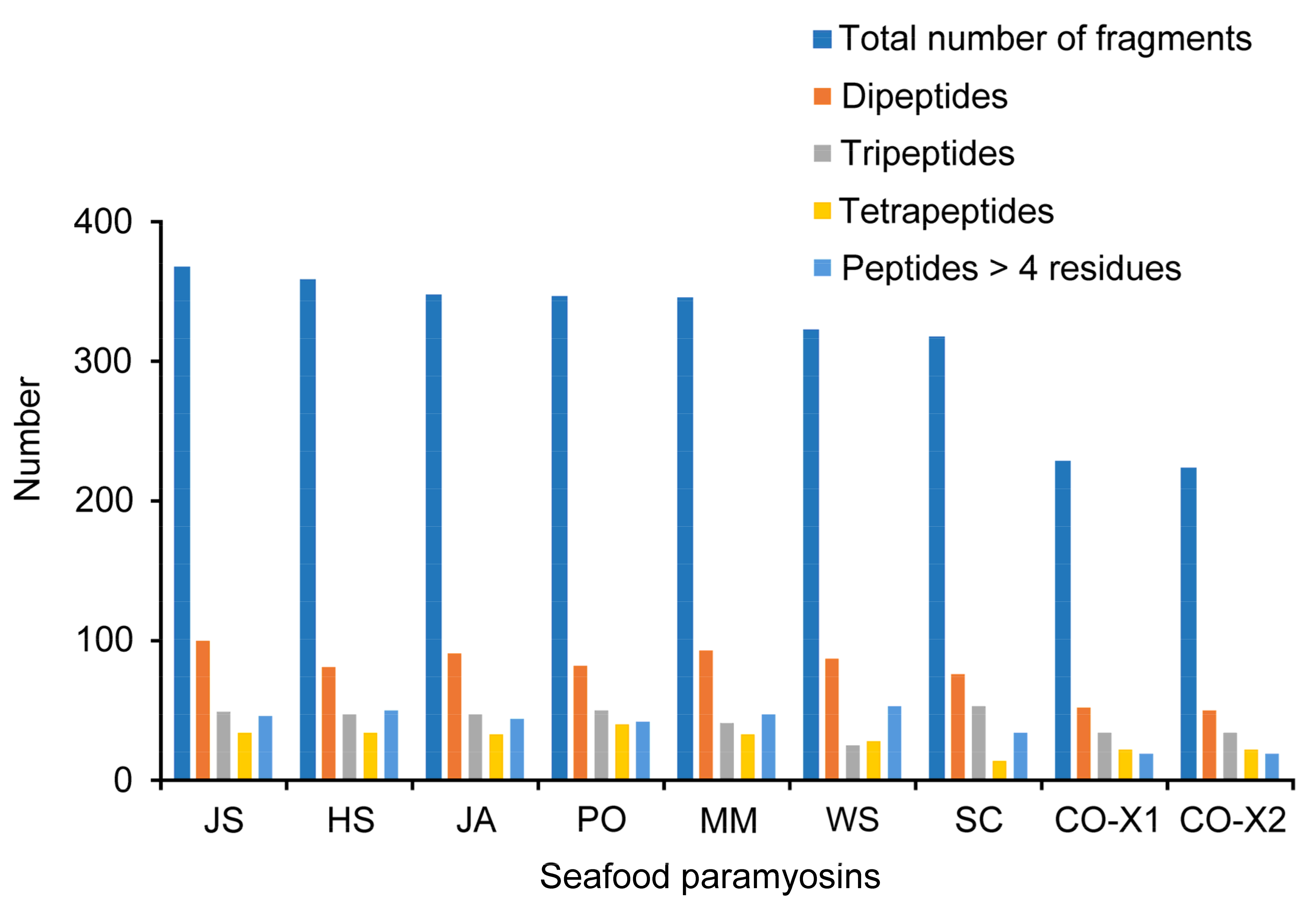 Molecules 27 03864 g001
