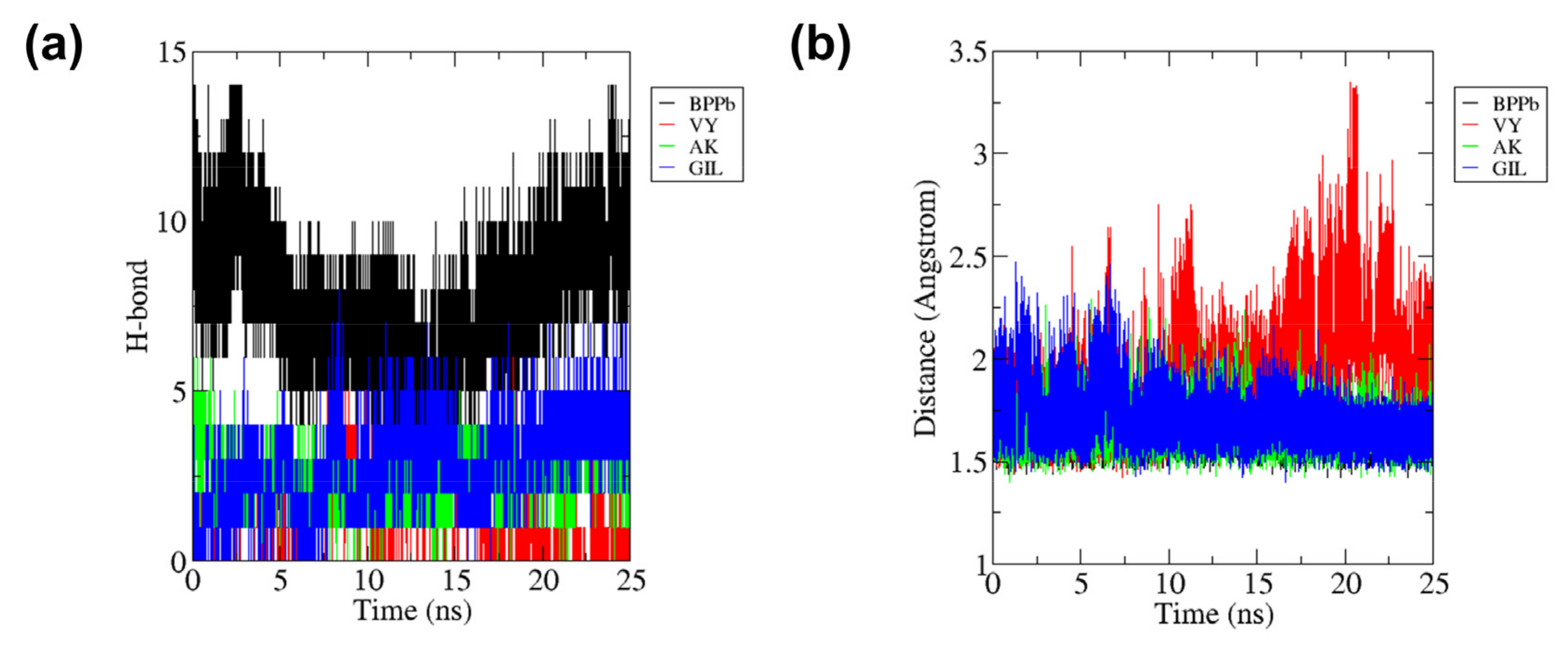 Molecules 27 03864 g007
