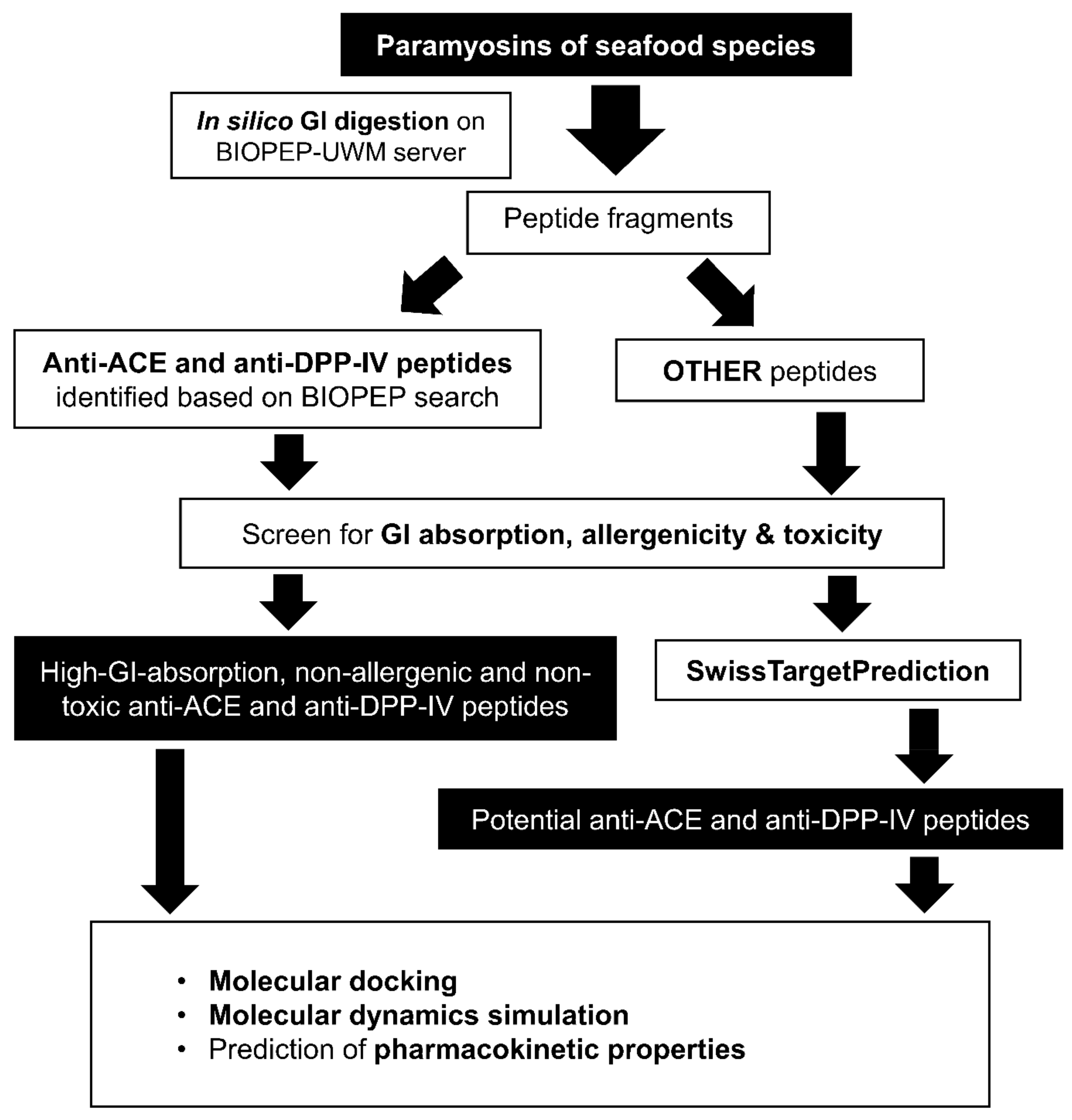 Molecules 27 03864 g010