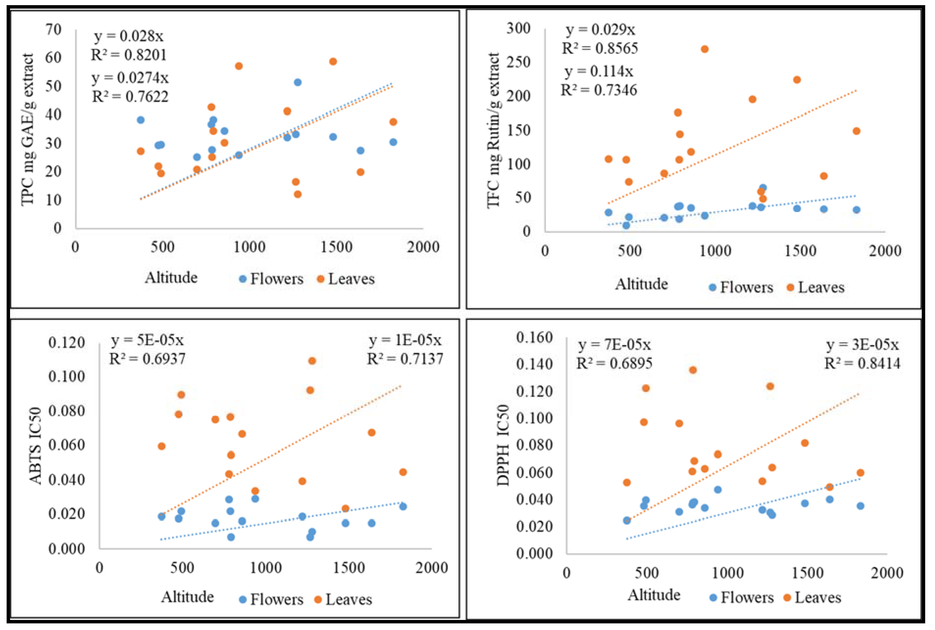 Molecules 27 03867 g005 550
