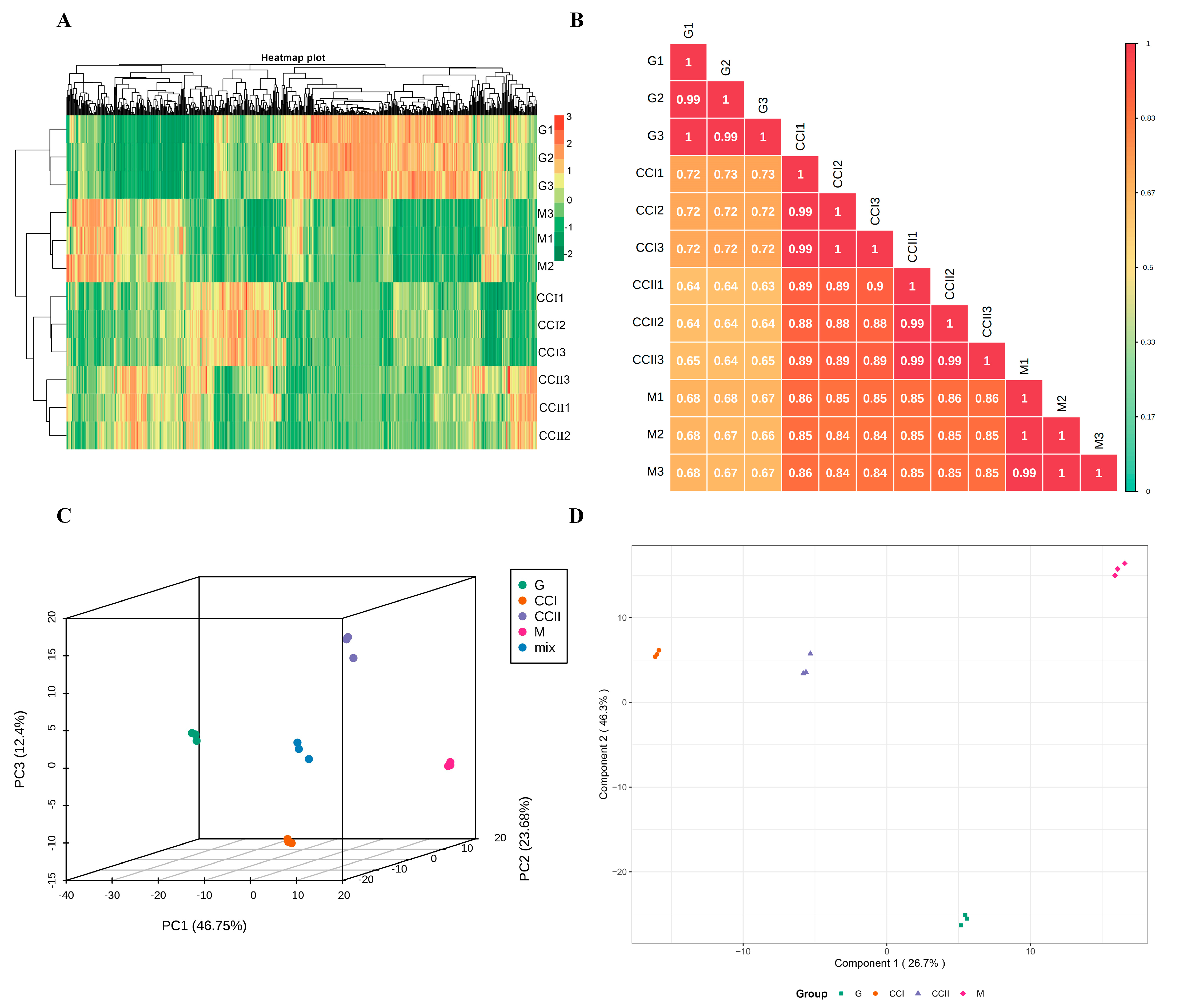 Molecules 27 03870 g001