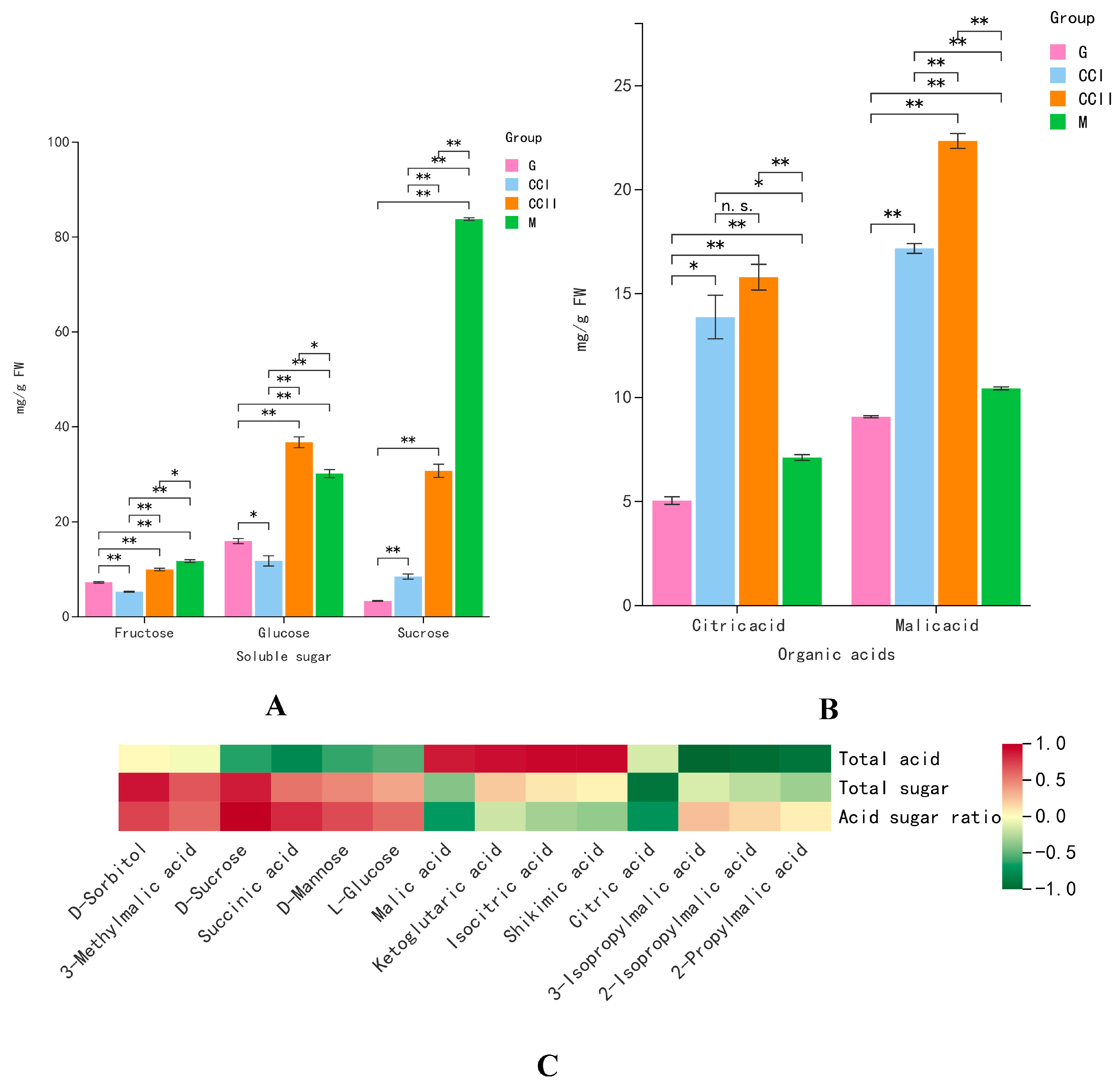Molecules 27 03870 g004