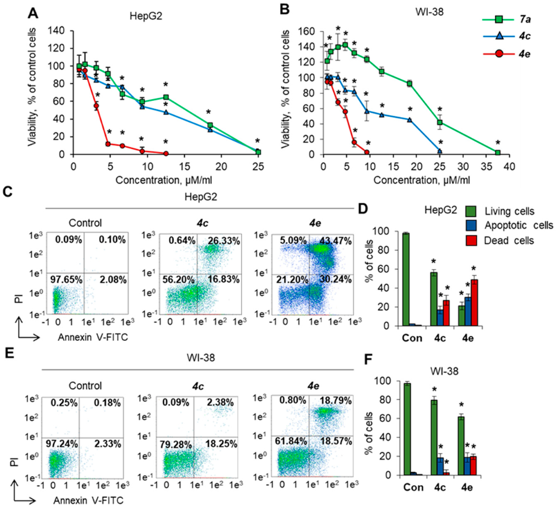 Molecules 27 03872 g003