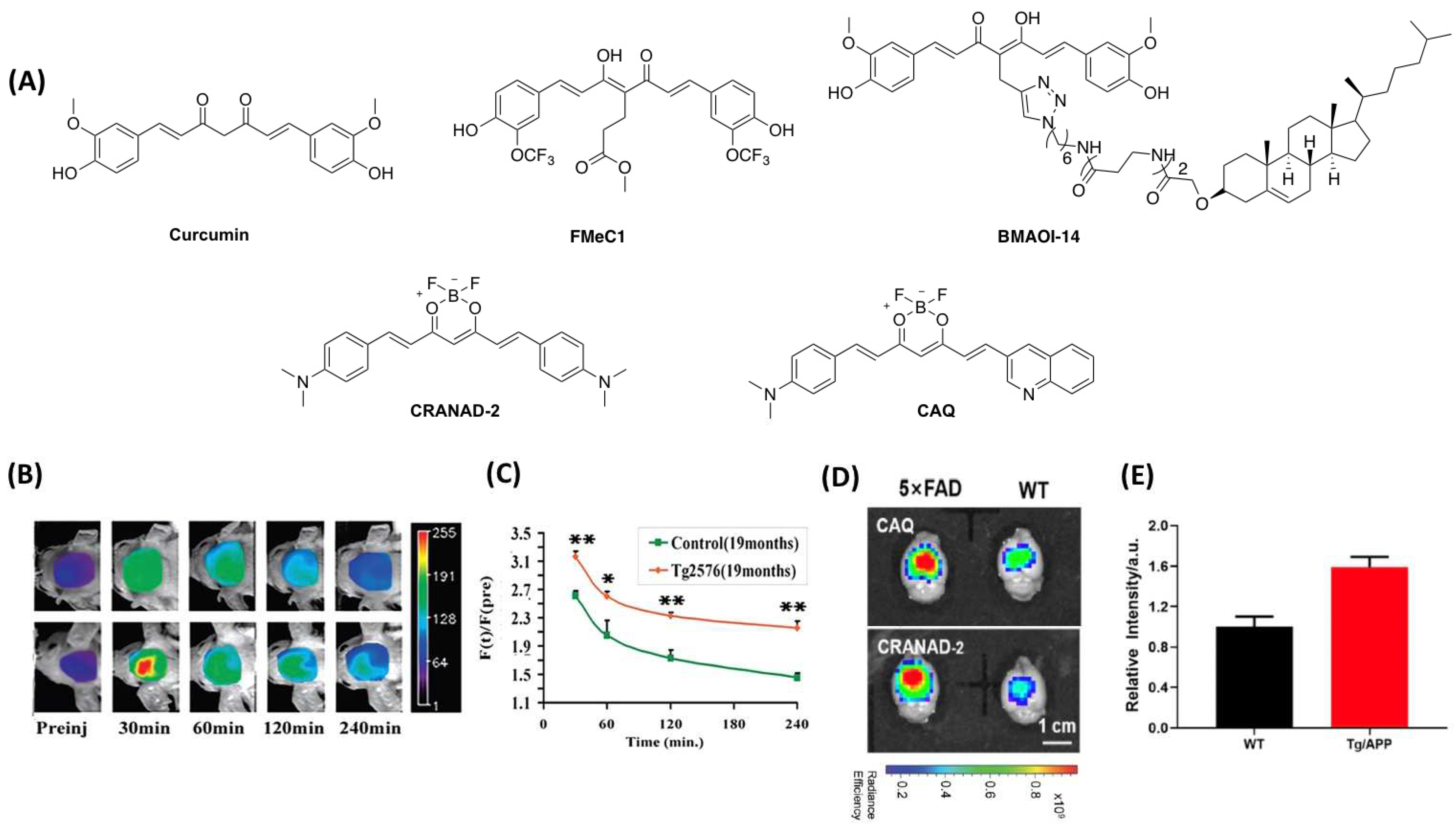 Molecules 27 03879 g002 Molecules 27 03879 g002