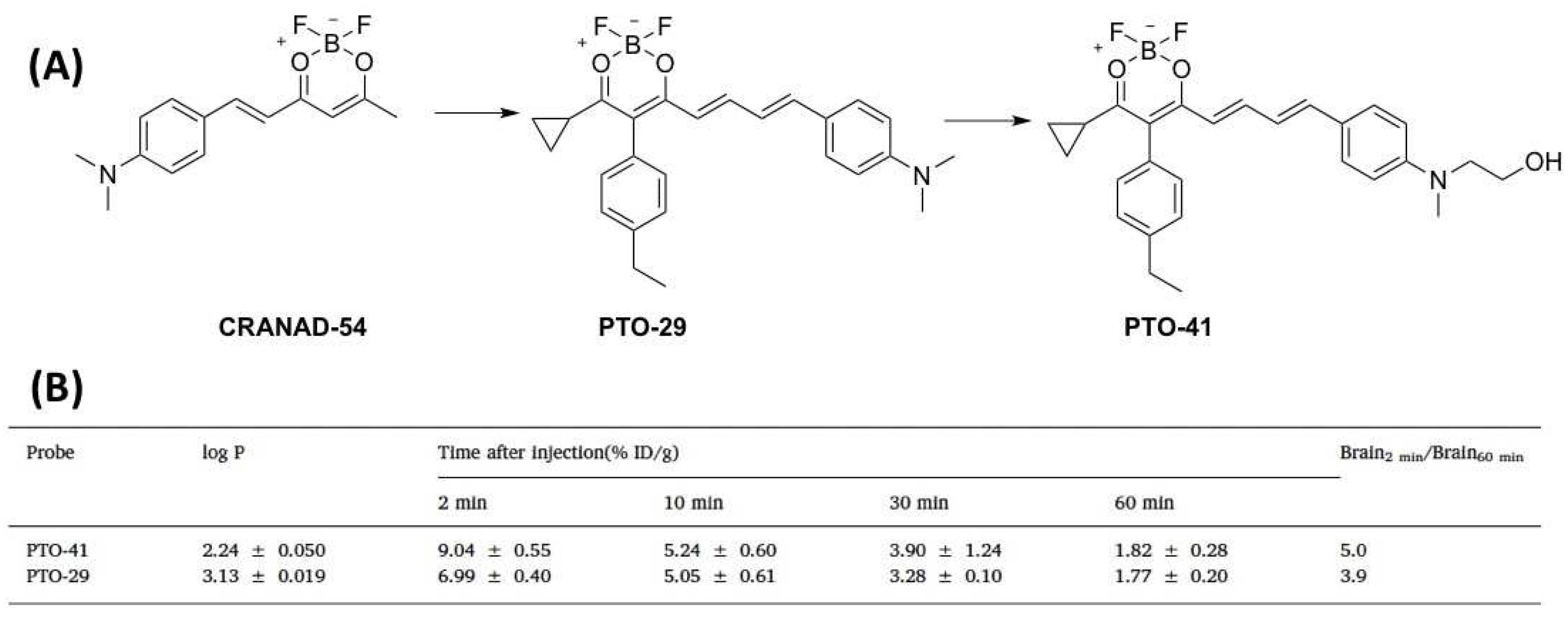 Molecules 27 03879 g005 Molecules 27 03879 g005
