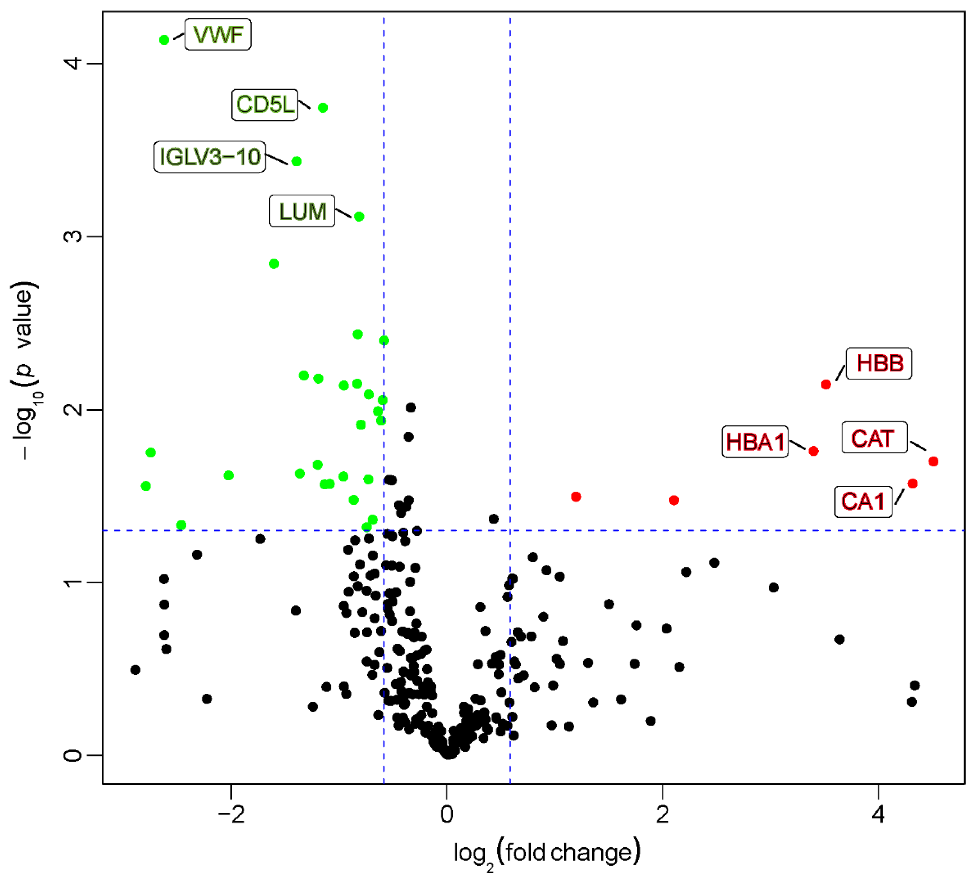 Molecules 27 03880 g001 Molecules 27 03880 g001