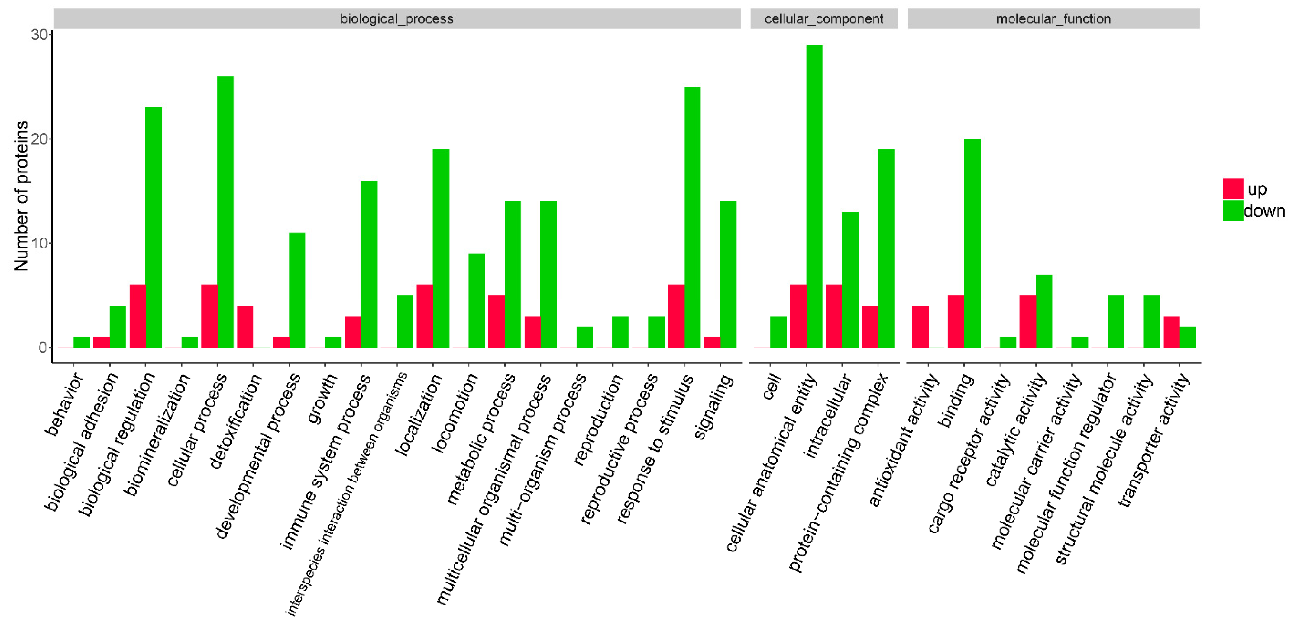 Molecules 27 03880 g003 Molecules 27 03880 g003