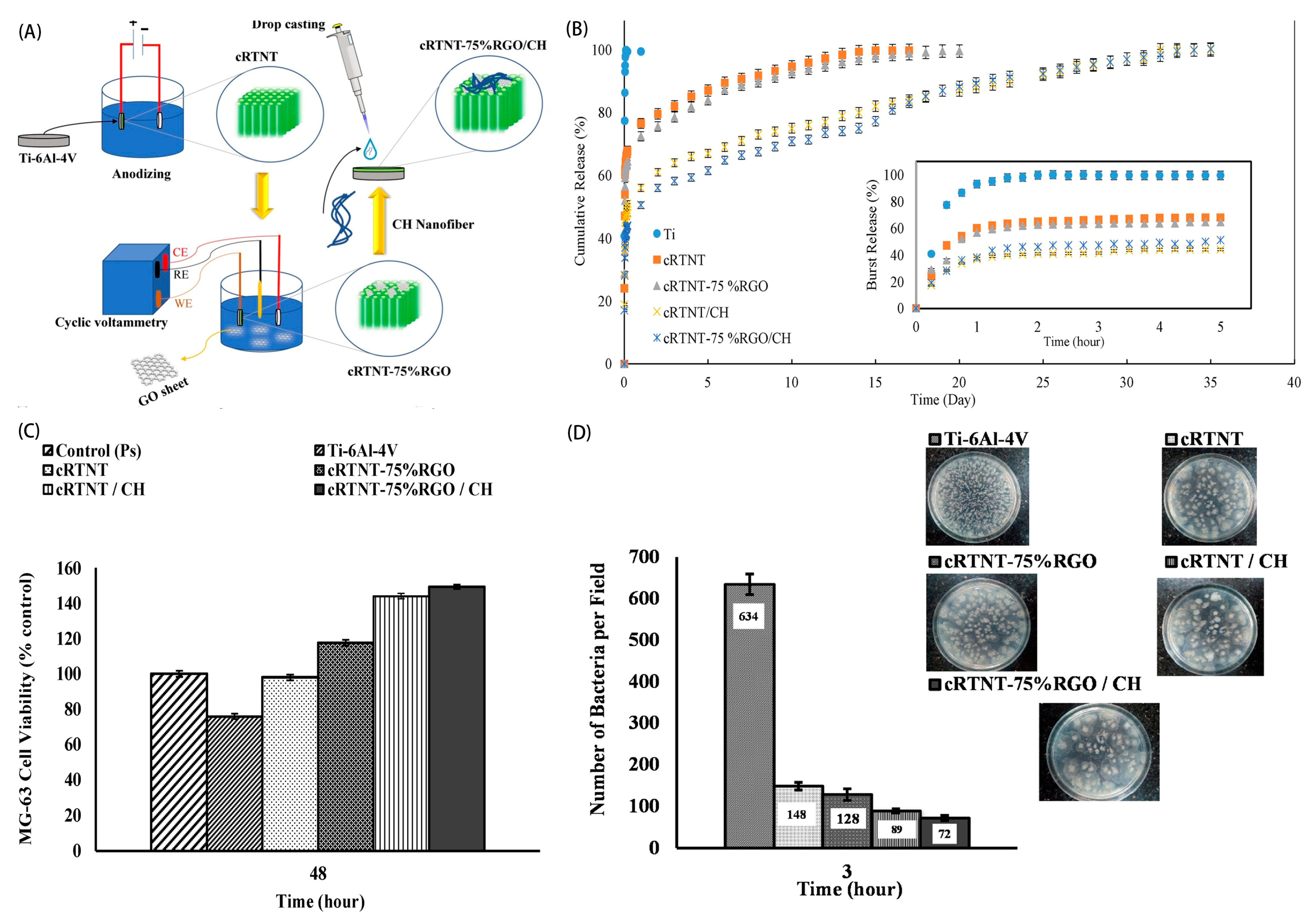 Molecules 27 03881 g004 Molecules 27 03881 g004