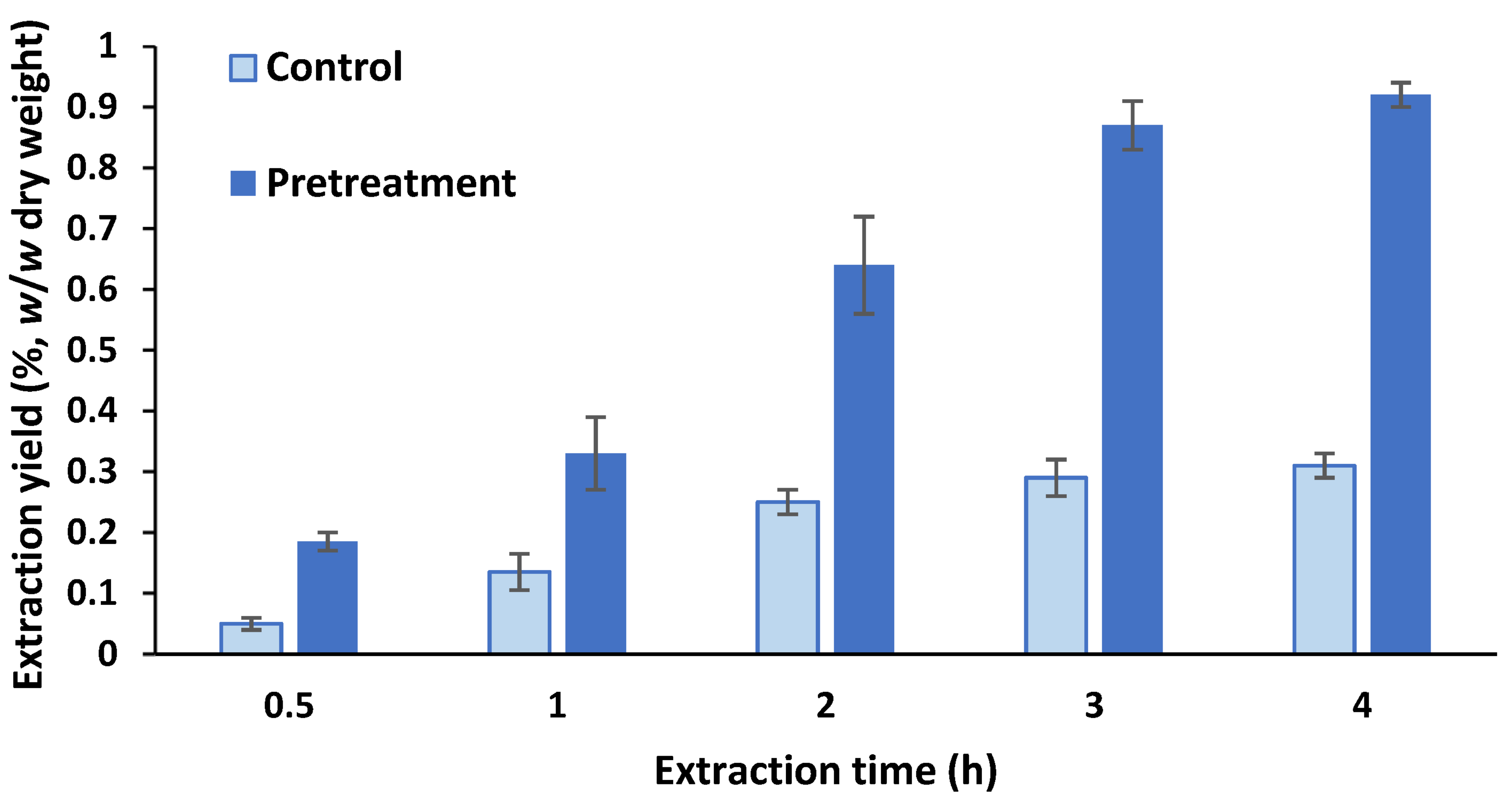 Molecules 27 03883 g001
