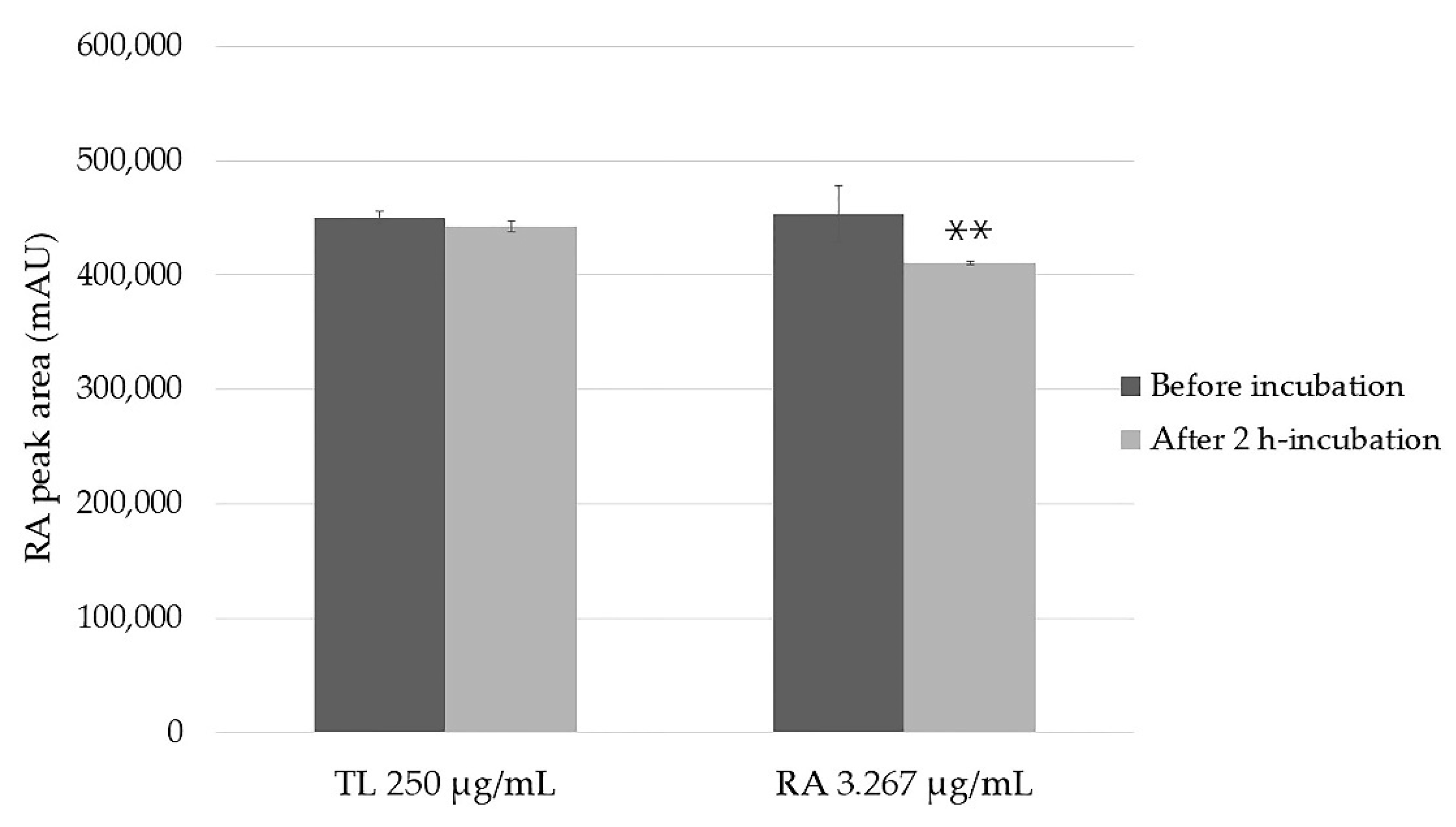 Molecules 27 03884 g002