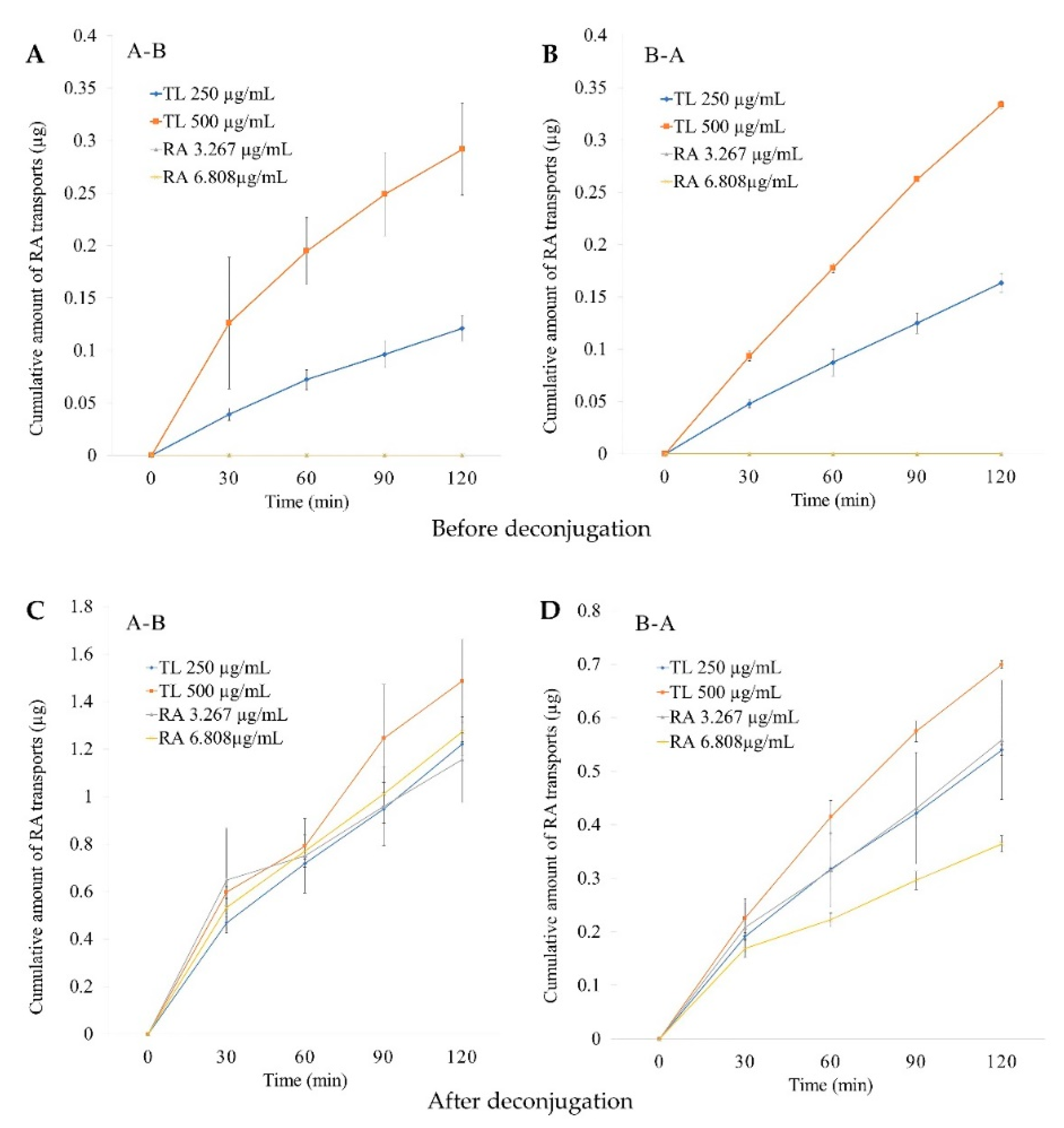 Molecules 27 03884 g005