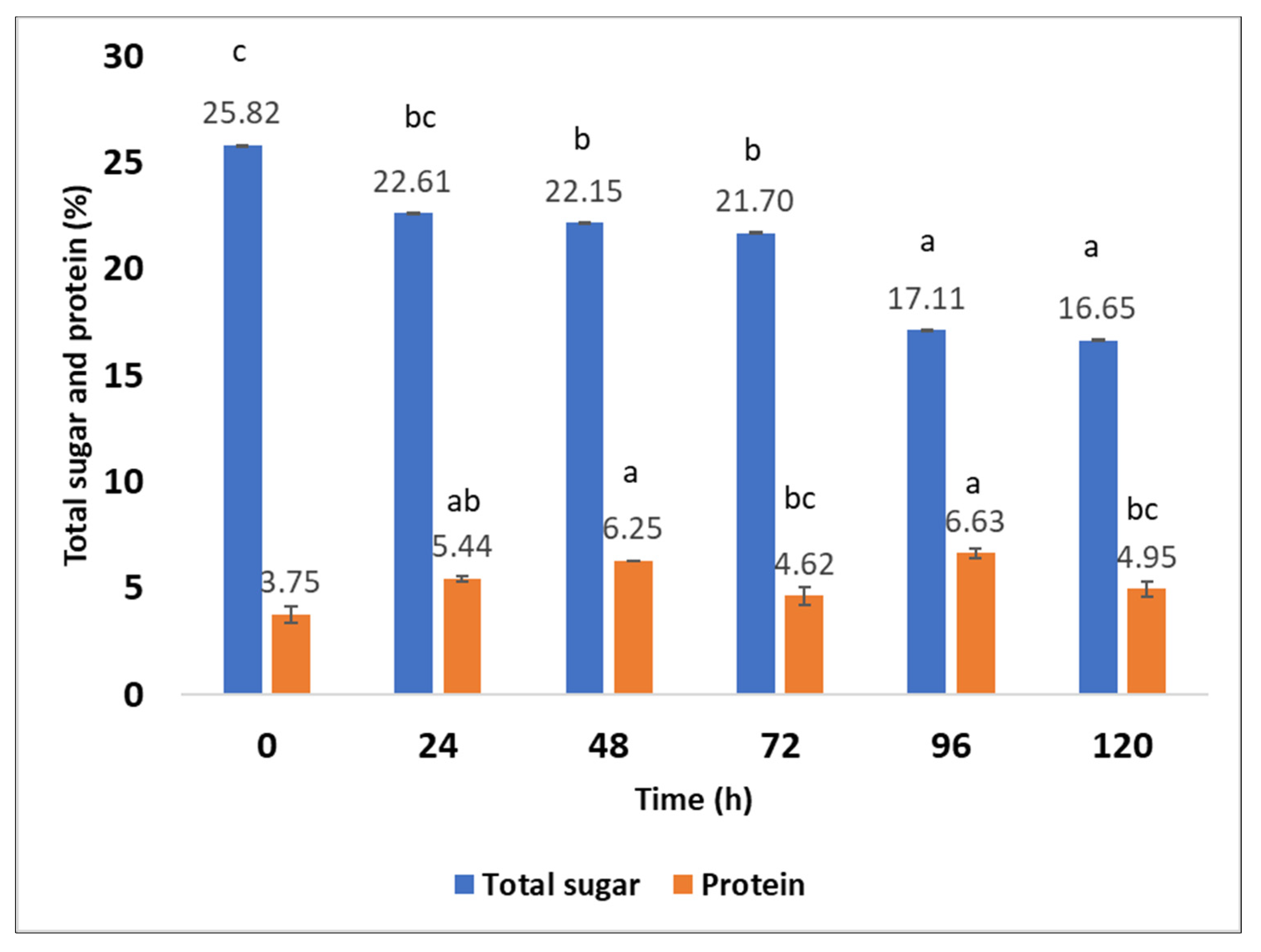 Molecules 27 03887 g005 Molecules 27 03887 g005