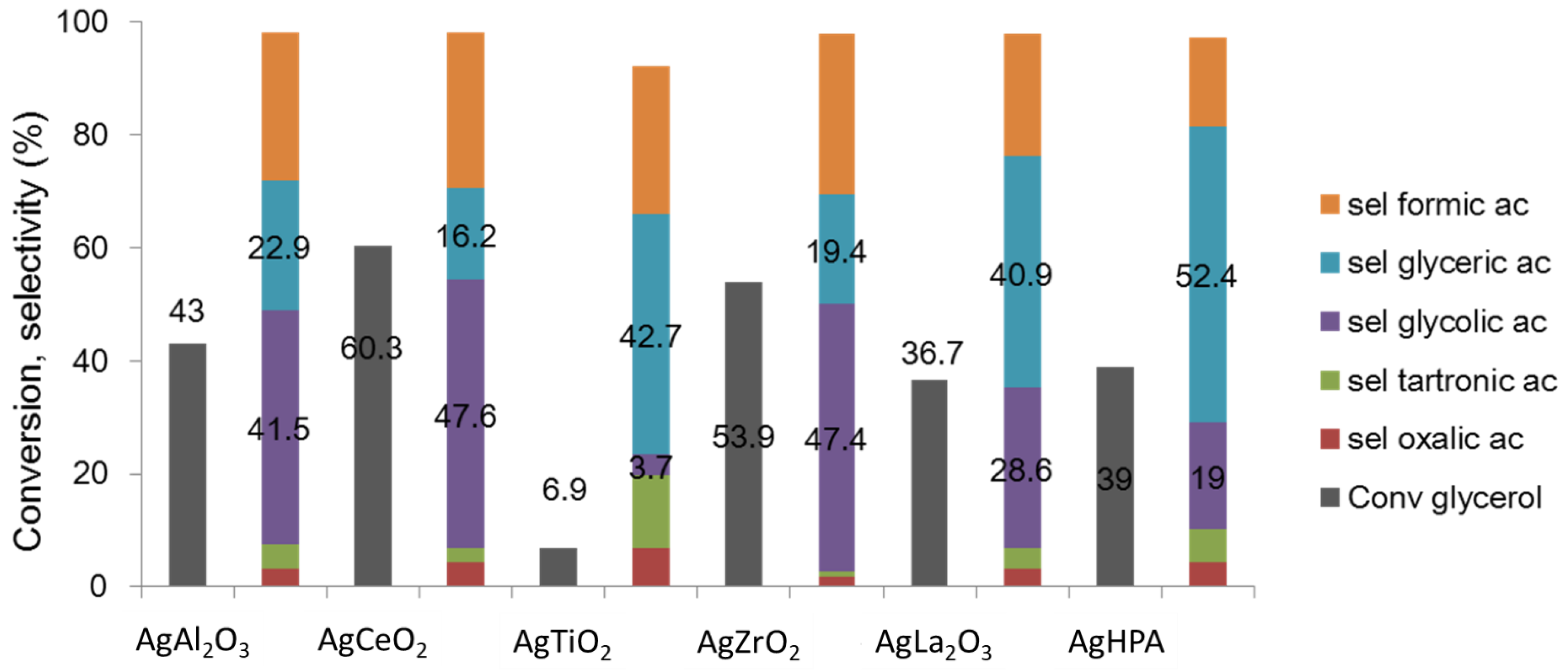 Molecules 27 03889 g002 550