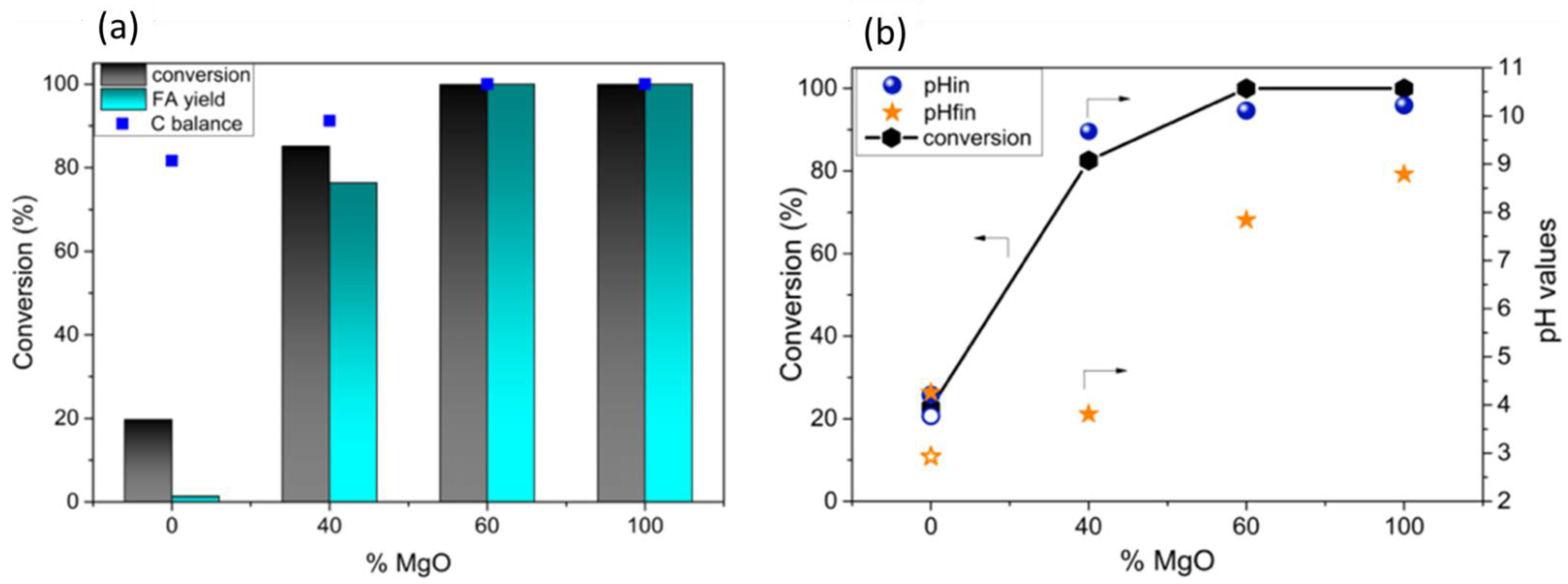 Molecules 27 03889 g004 550