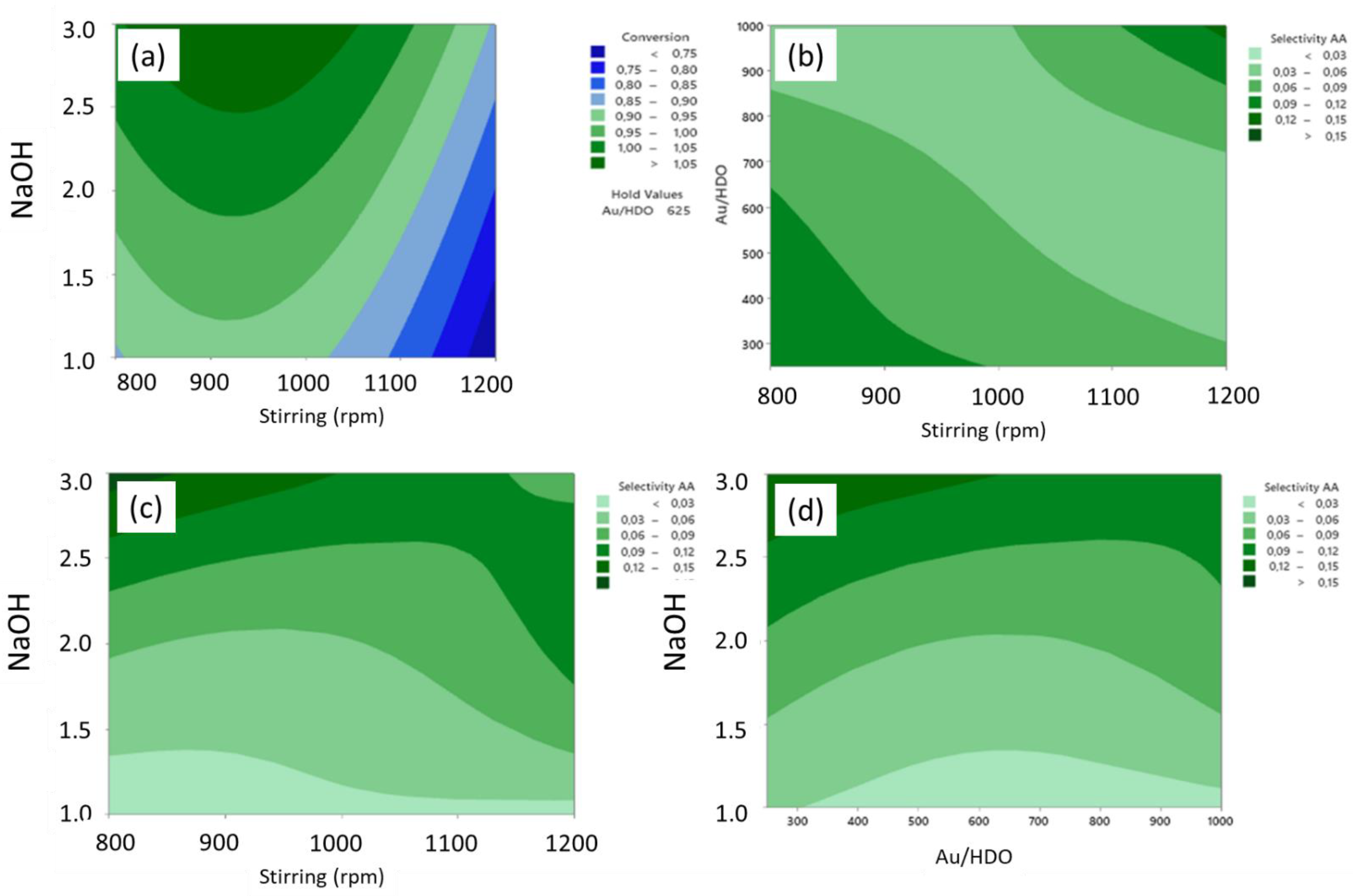 Molecules 27 03889 g006 550