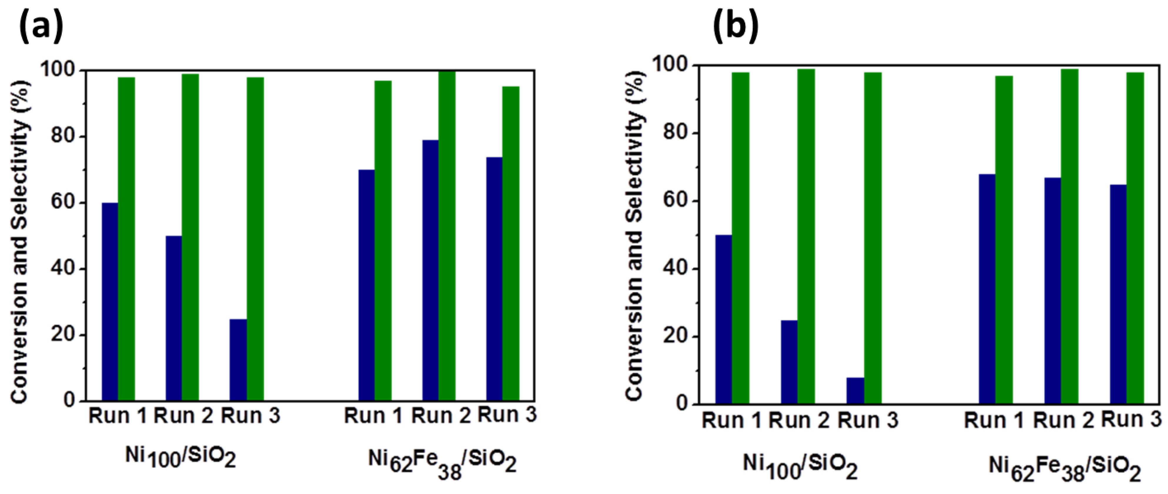 Molecules 27 03889 g007 550