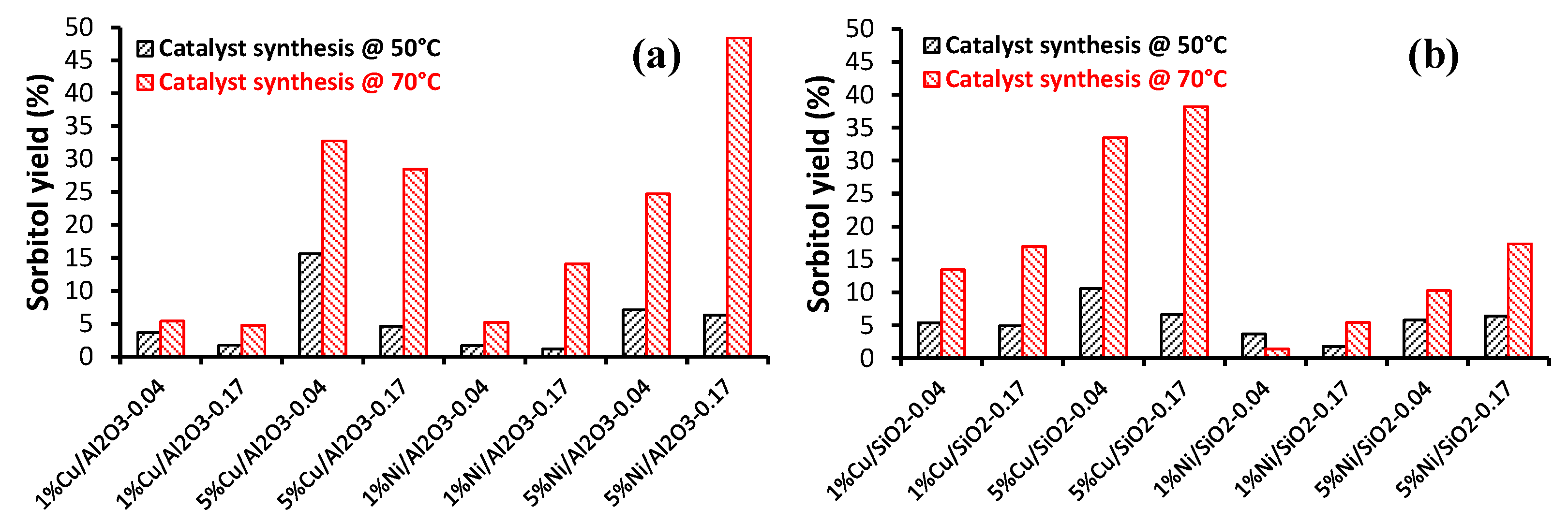 Molecules 27 03889 g008 550
