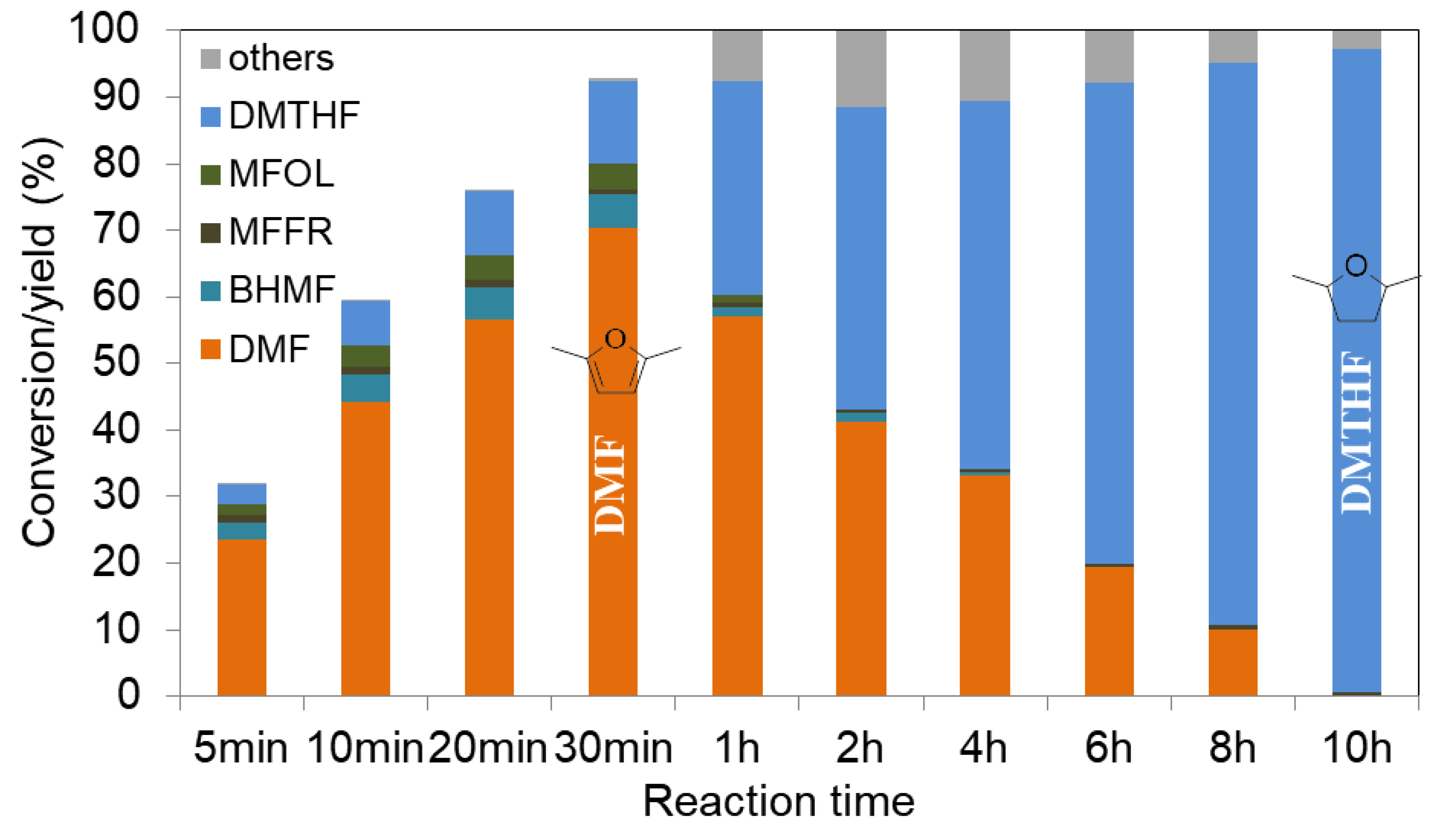 Molecules 27 03889 g009 550