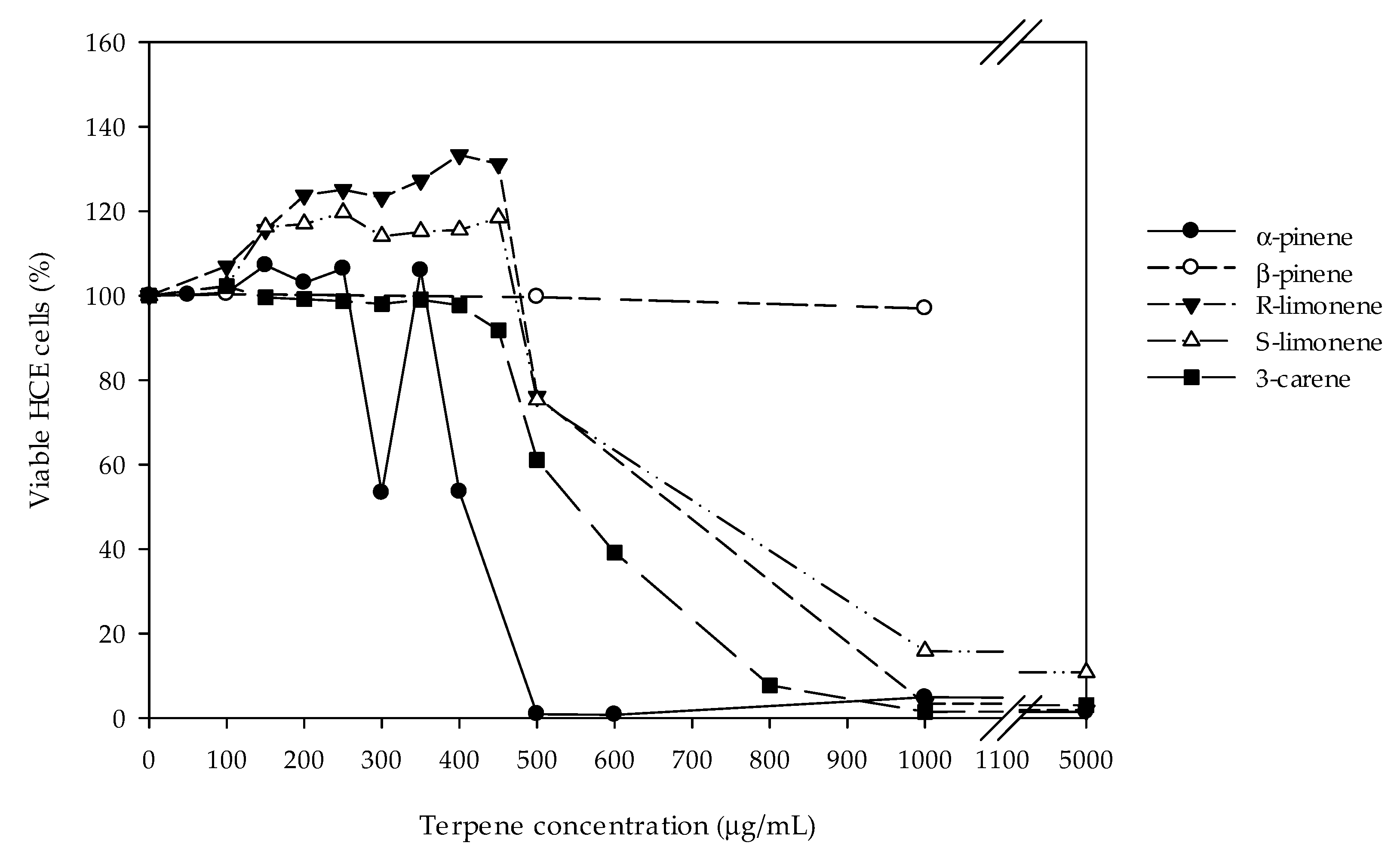 Molecules 27 03891 g002