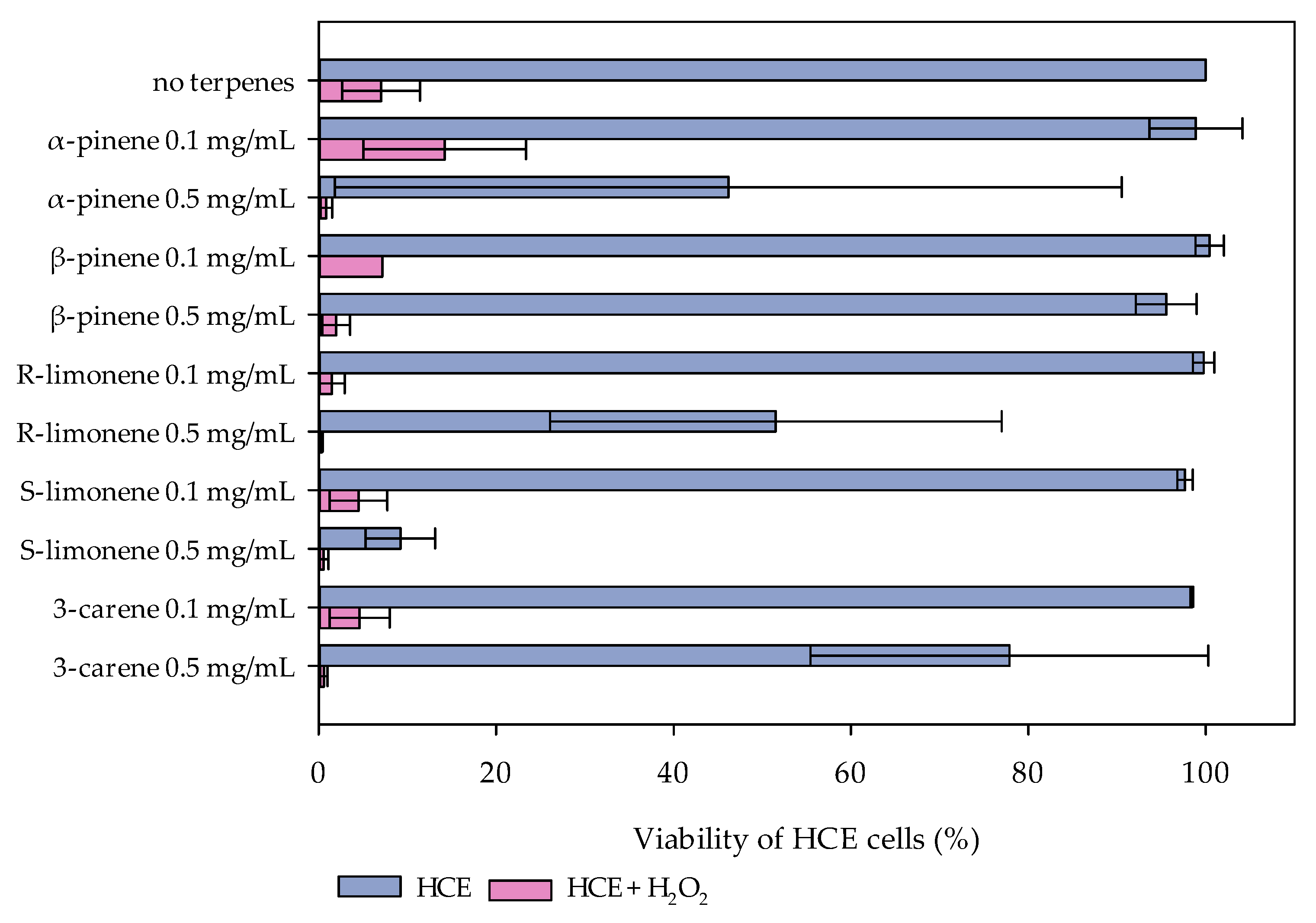 Molecules 27 03891 g003