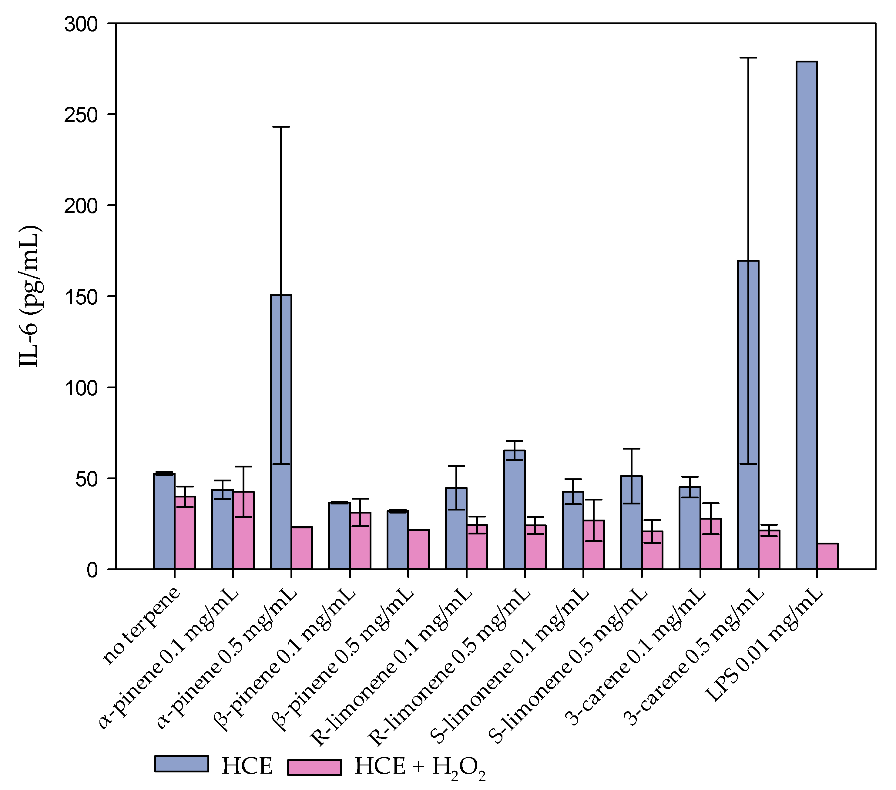 Molecules 27 03891 g004